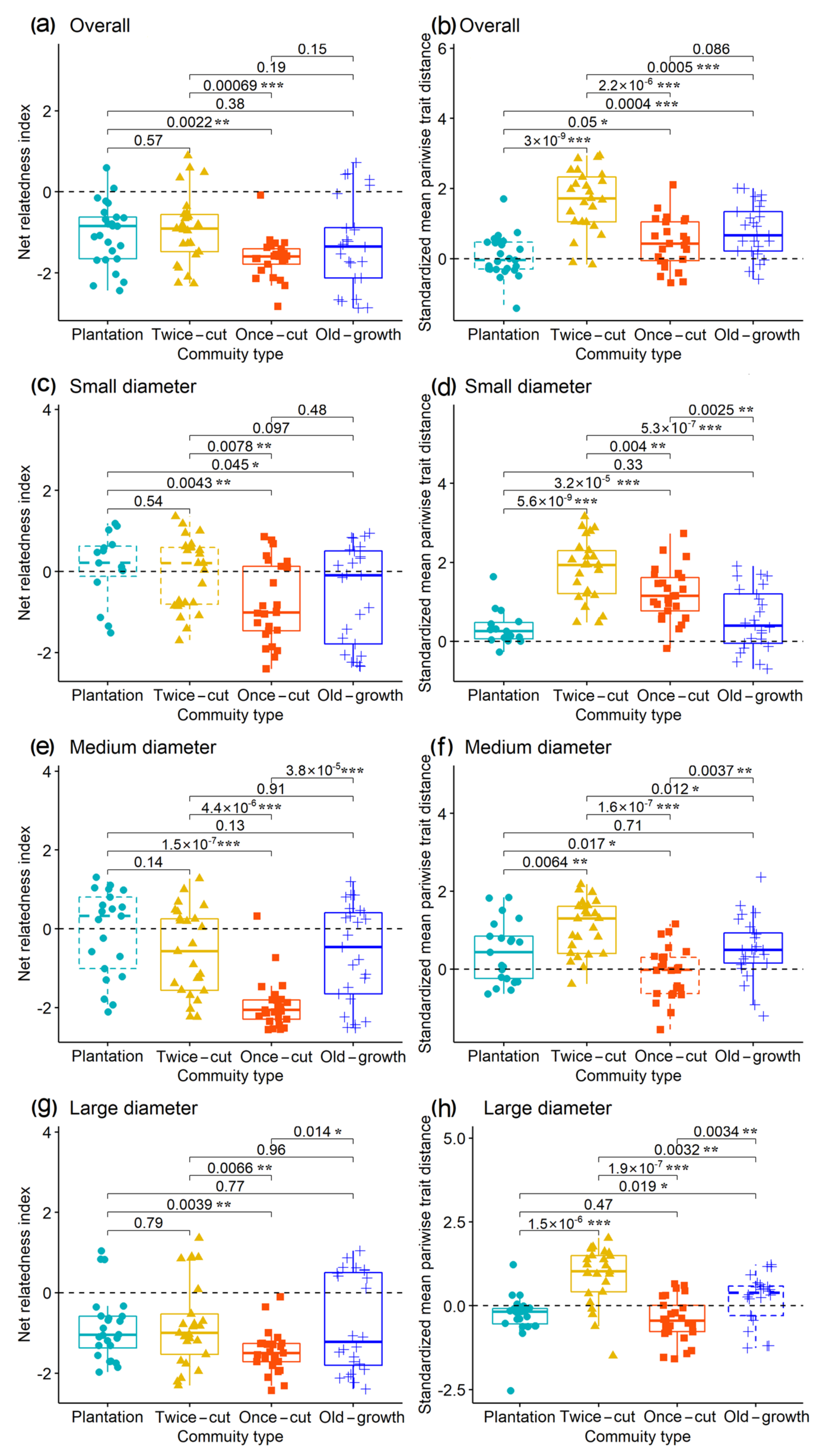 Forests 13 00896 g004