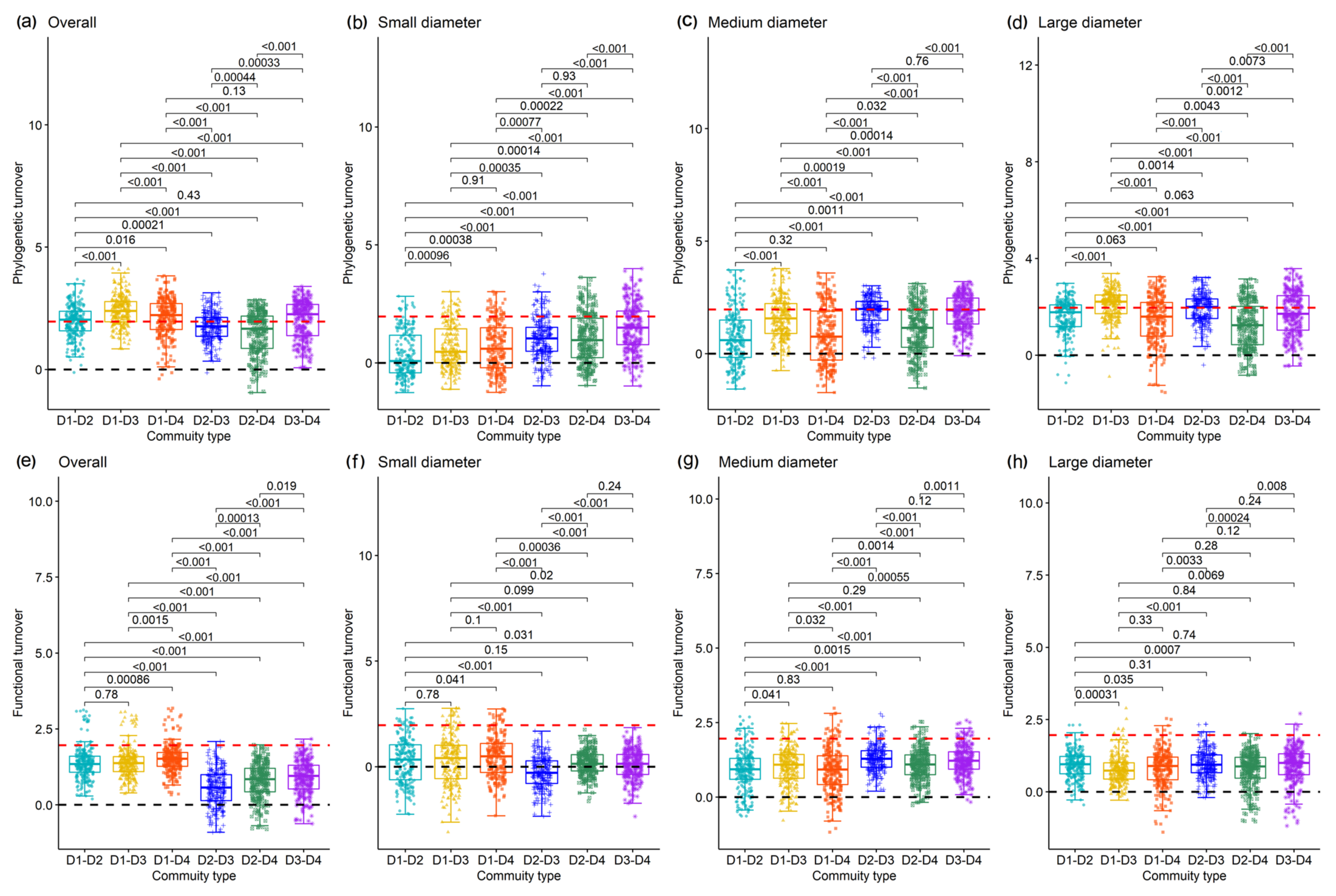 Forests 13 00896 g005