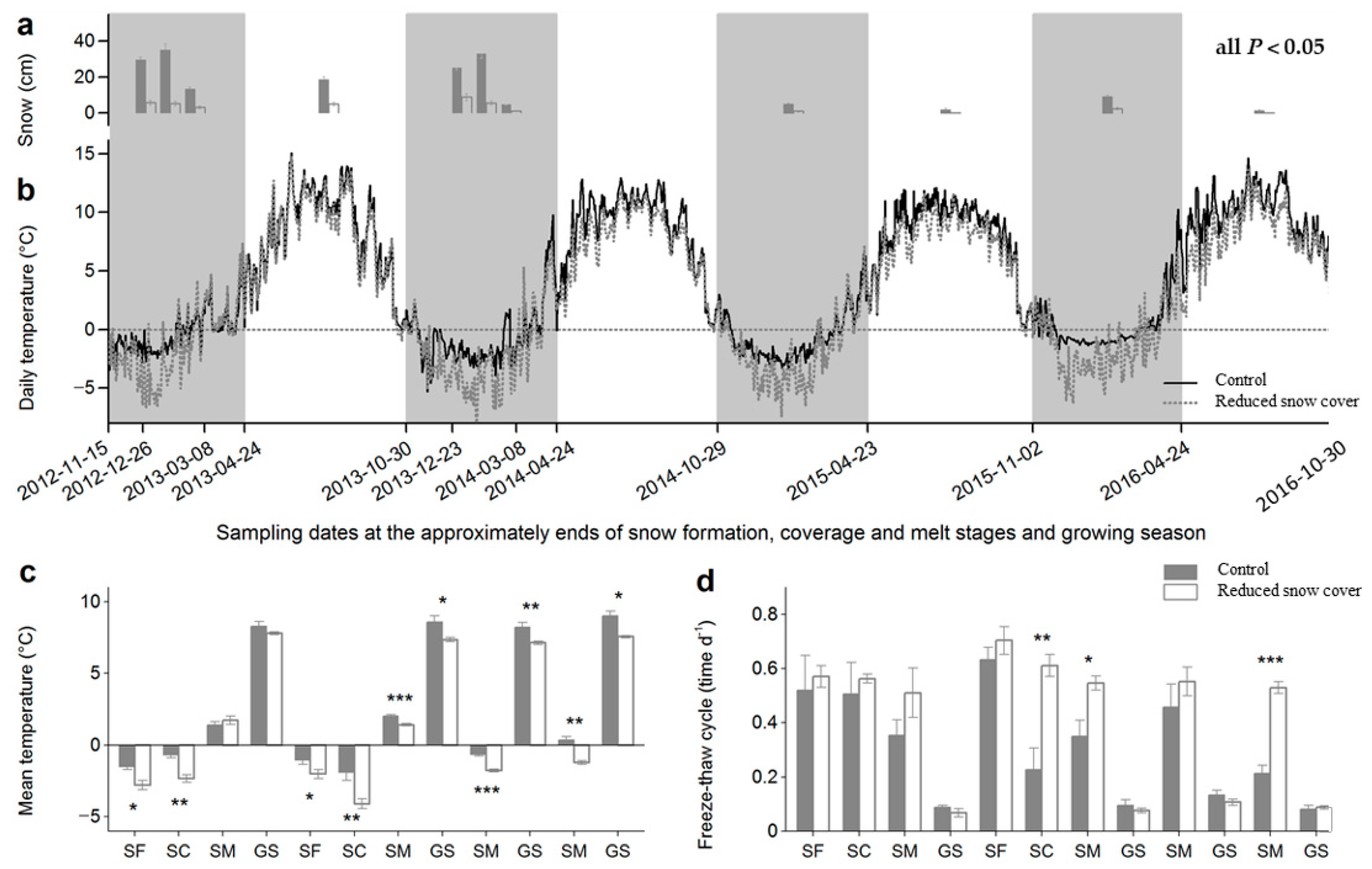 Forests 13 00897 g001