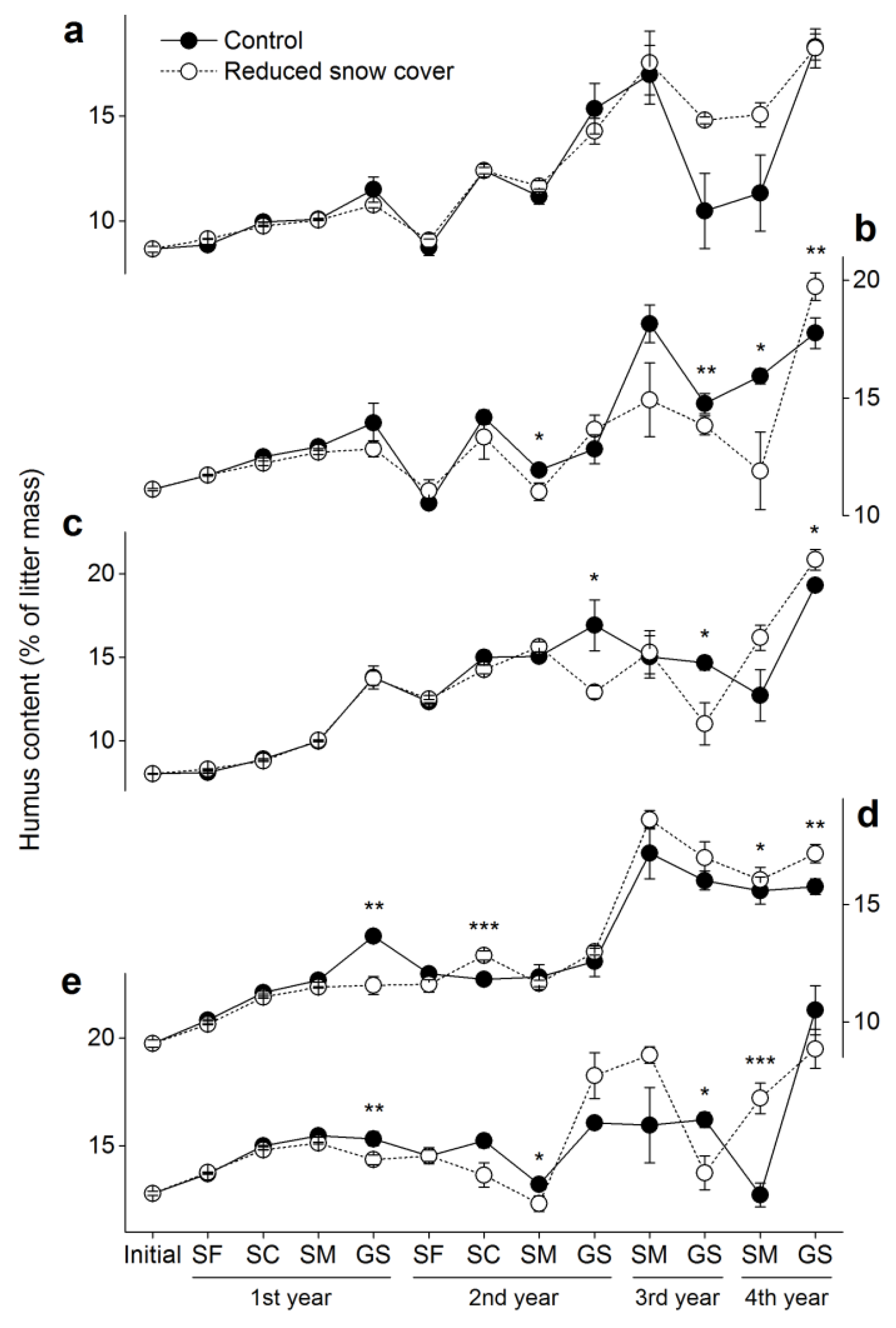 Forests 13 00897 g002