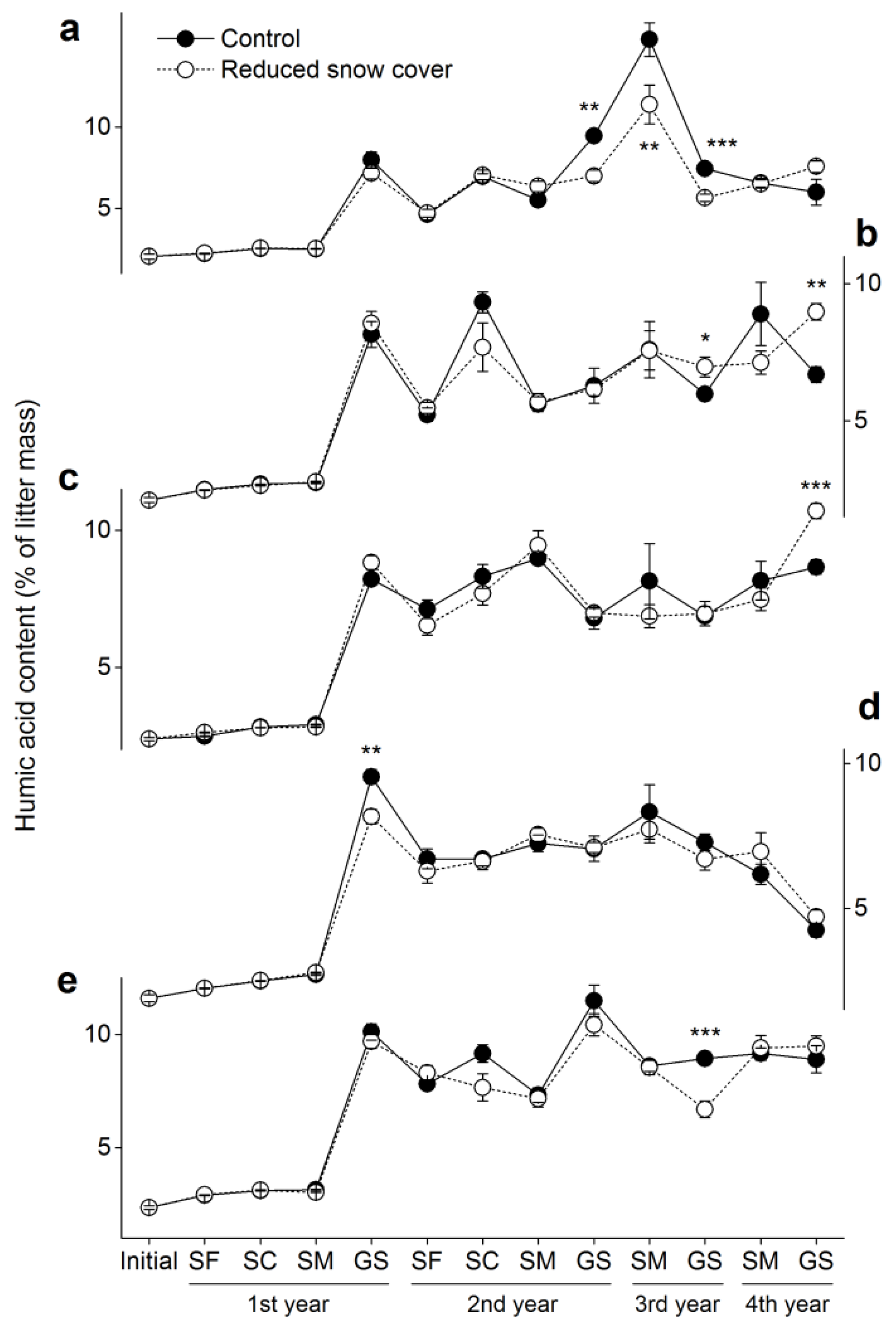 Forests 13 00897 g005