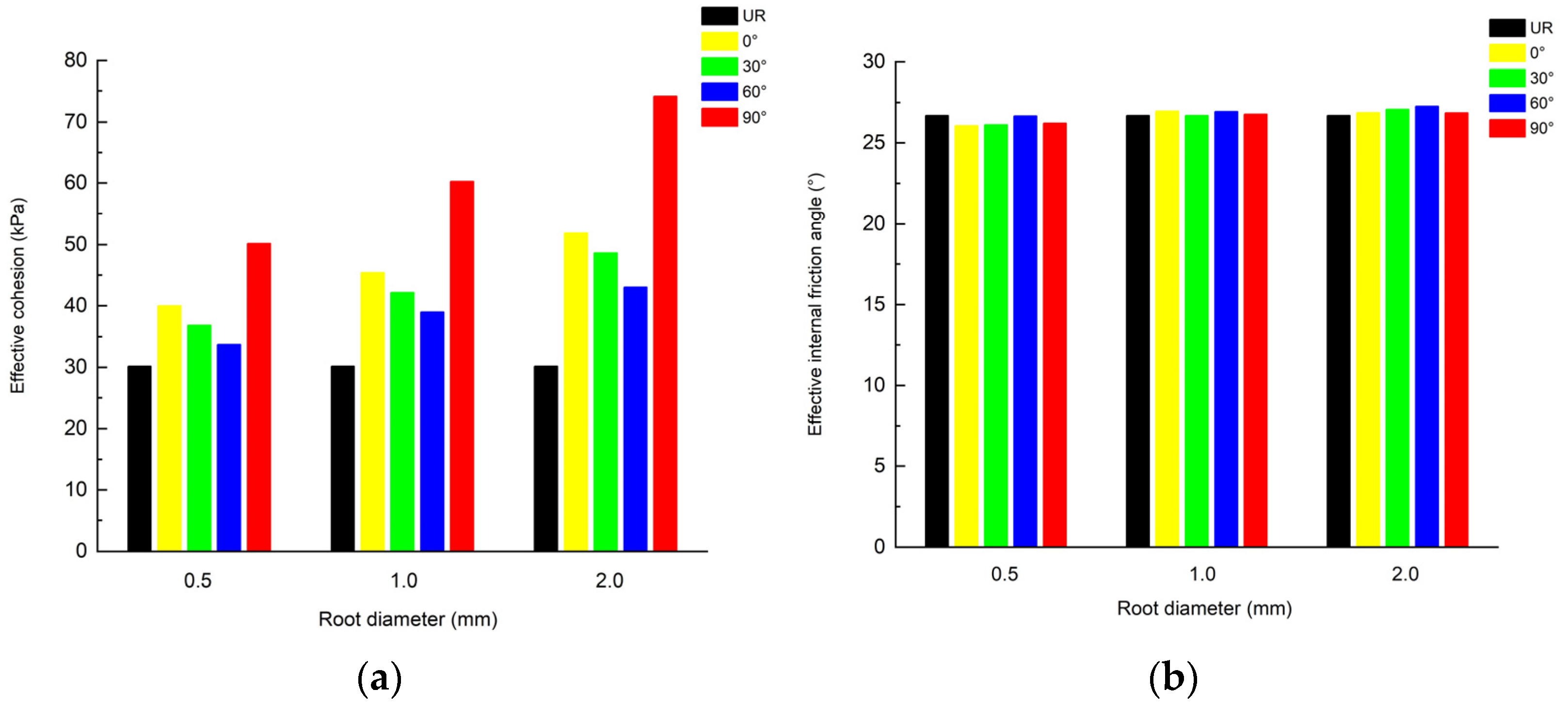 Forests 13 00898 g004
