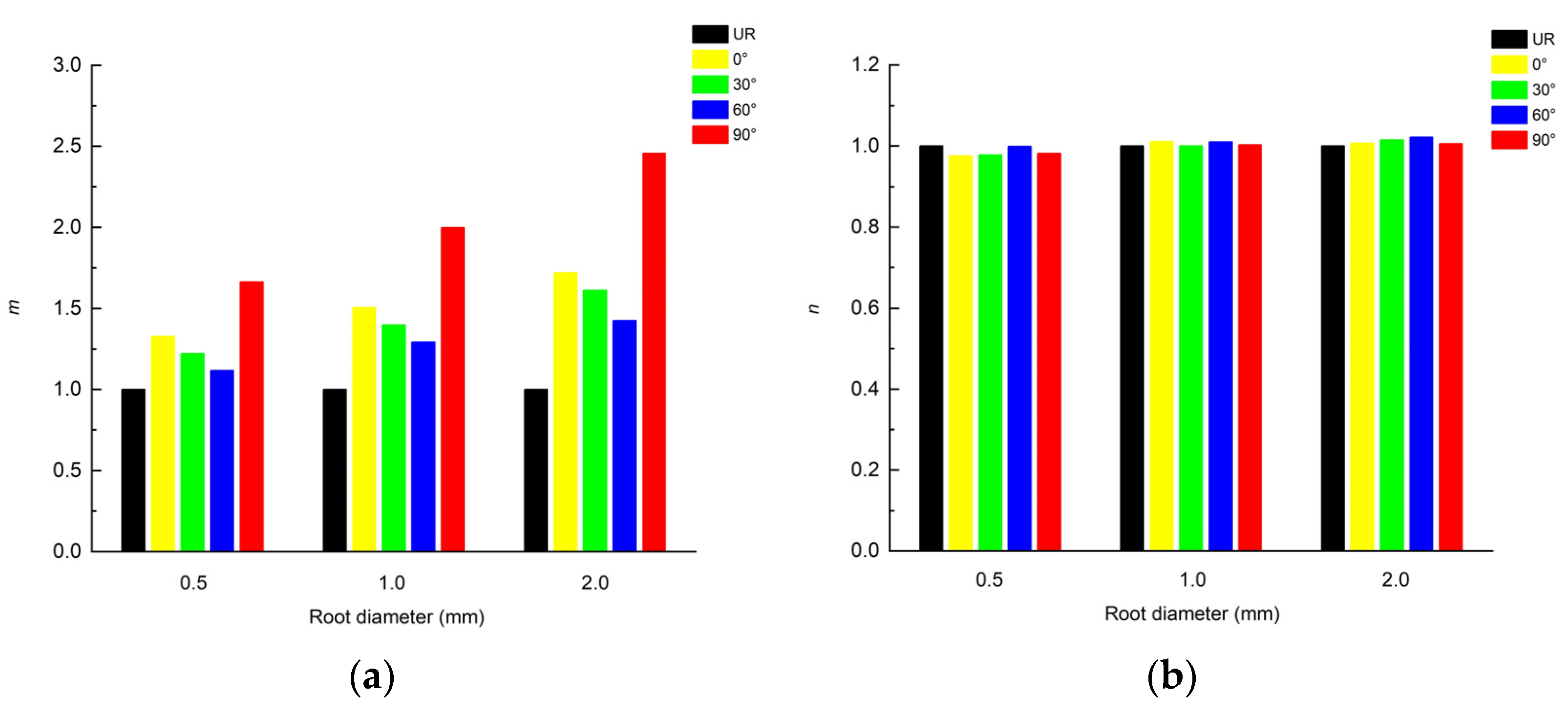 Forests 13 00898 g005