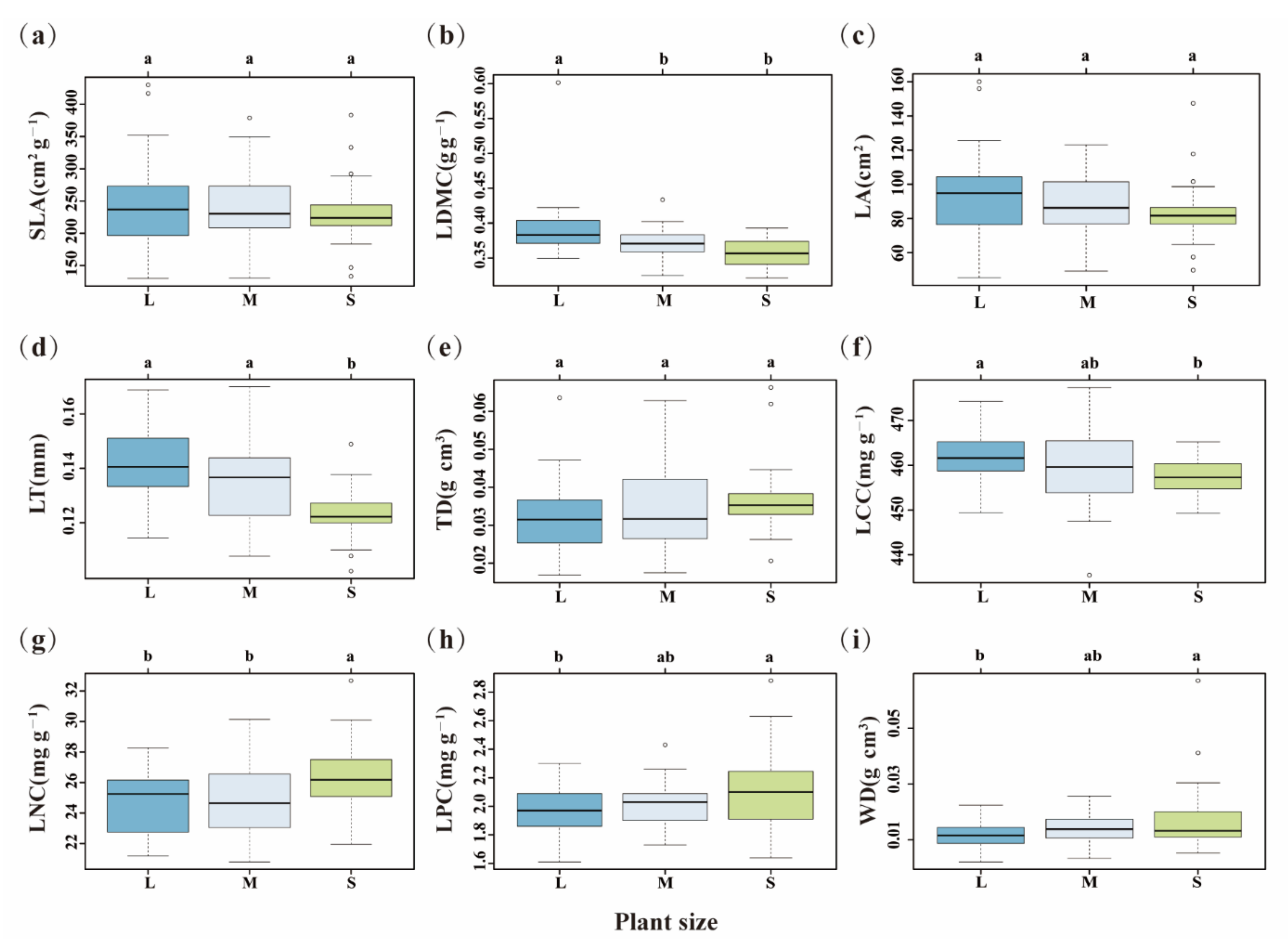 Forests 13 00899 g001