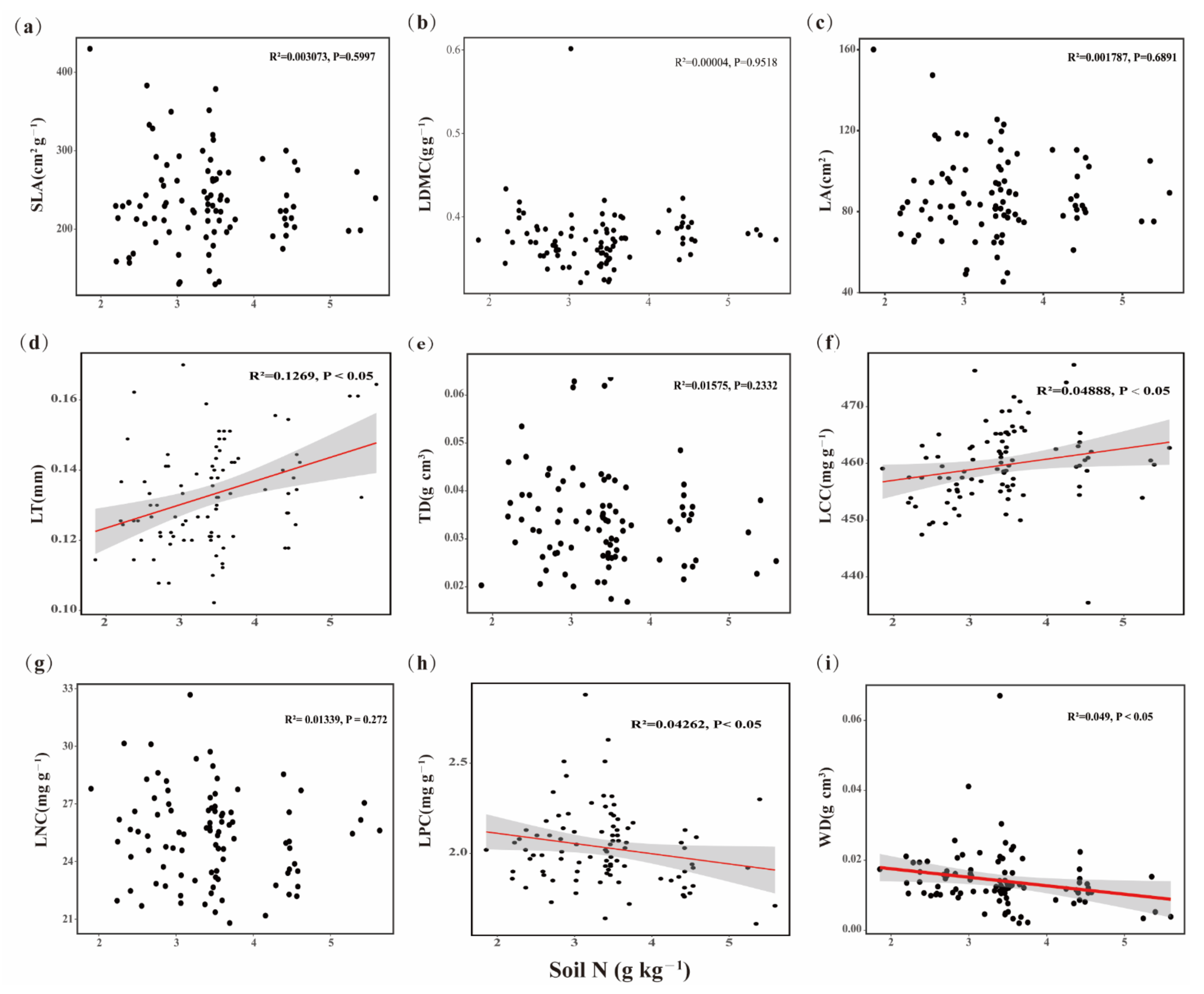 Forests 13 00899 g002