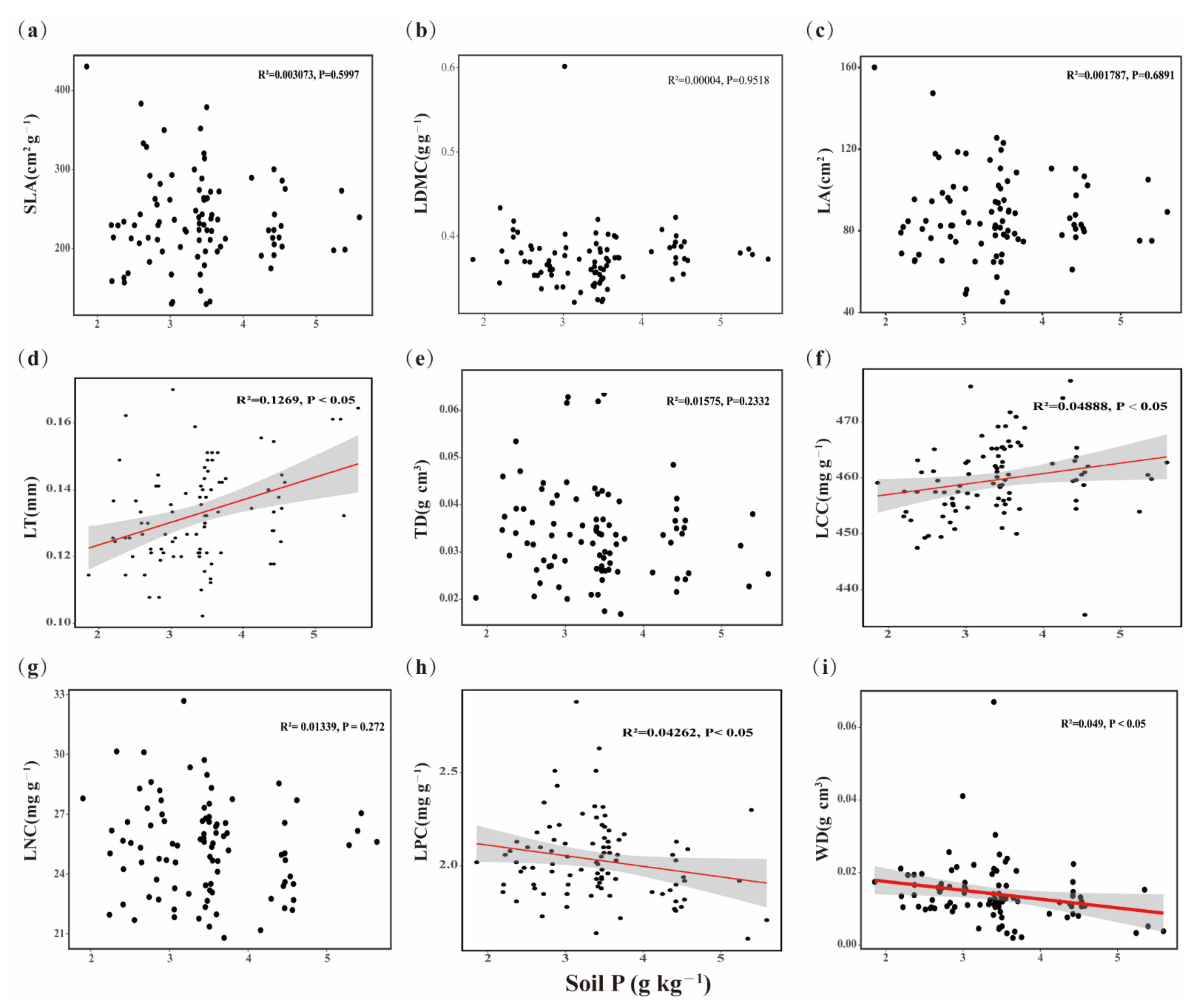 Forests 13 00899 g003