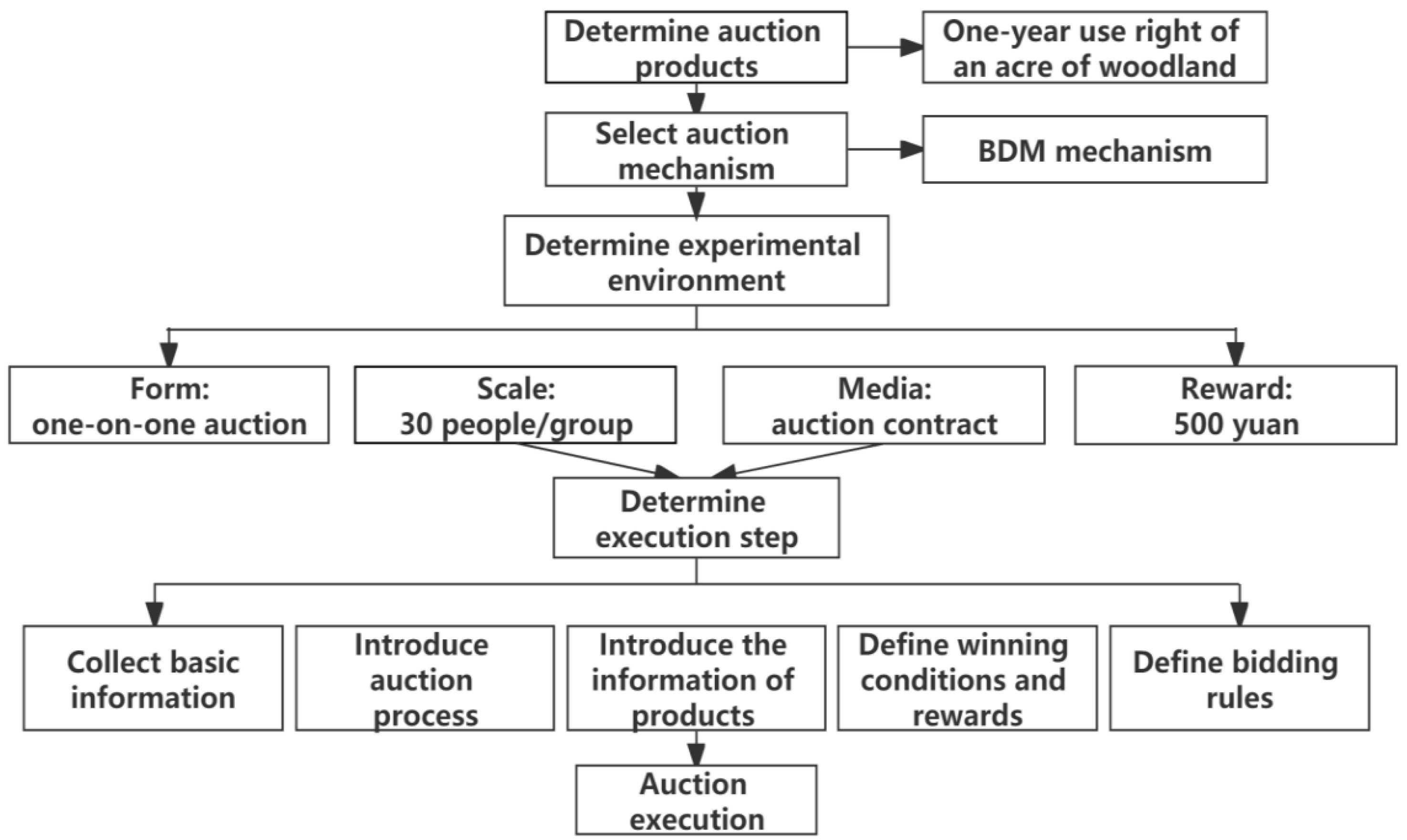 Forests 13 00902 g002