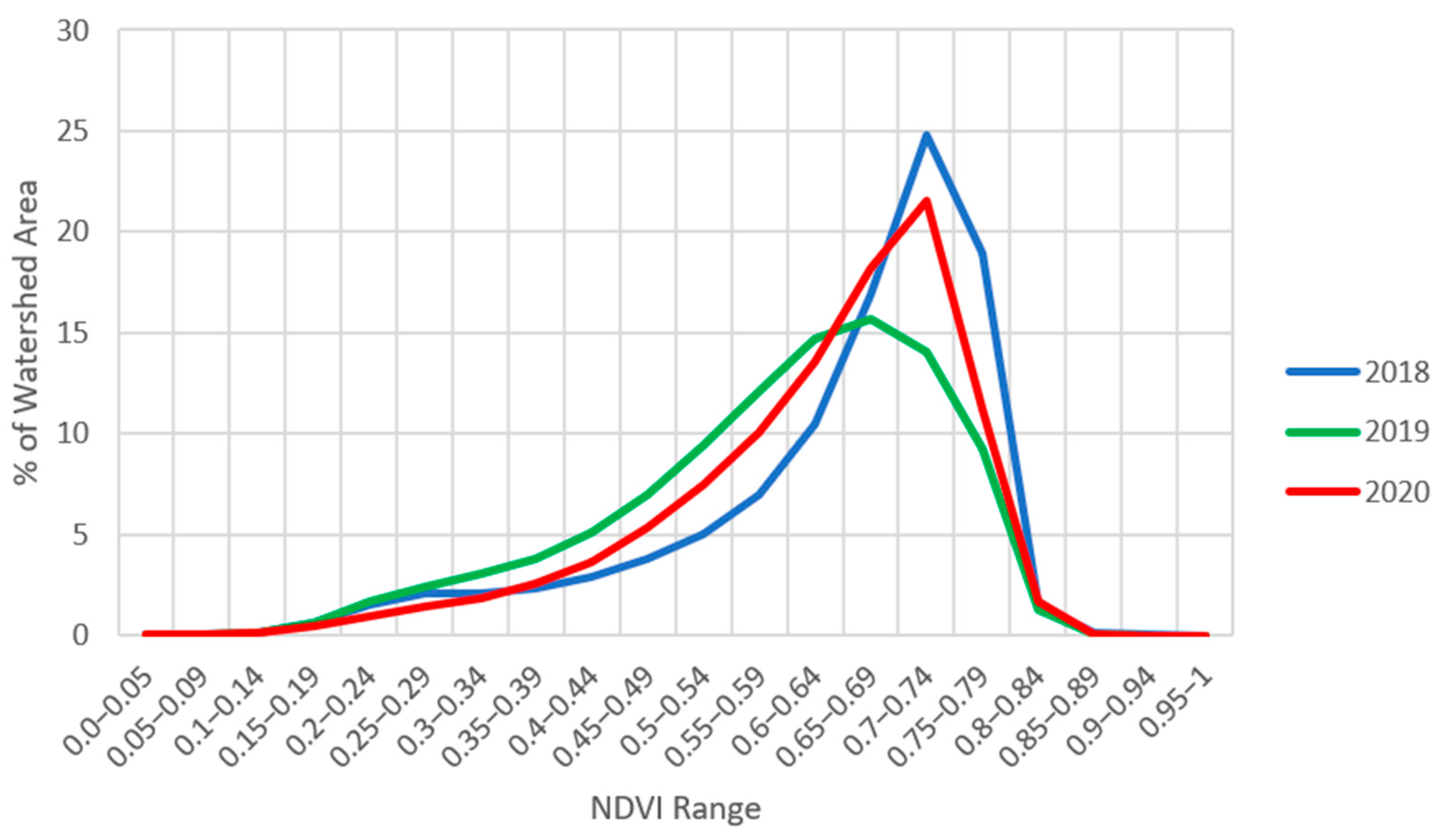 Forests 13 00904 g004
