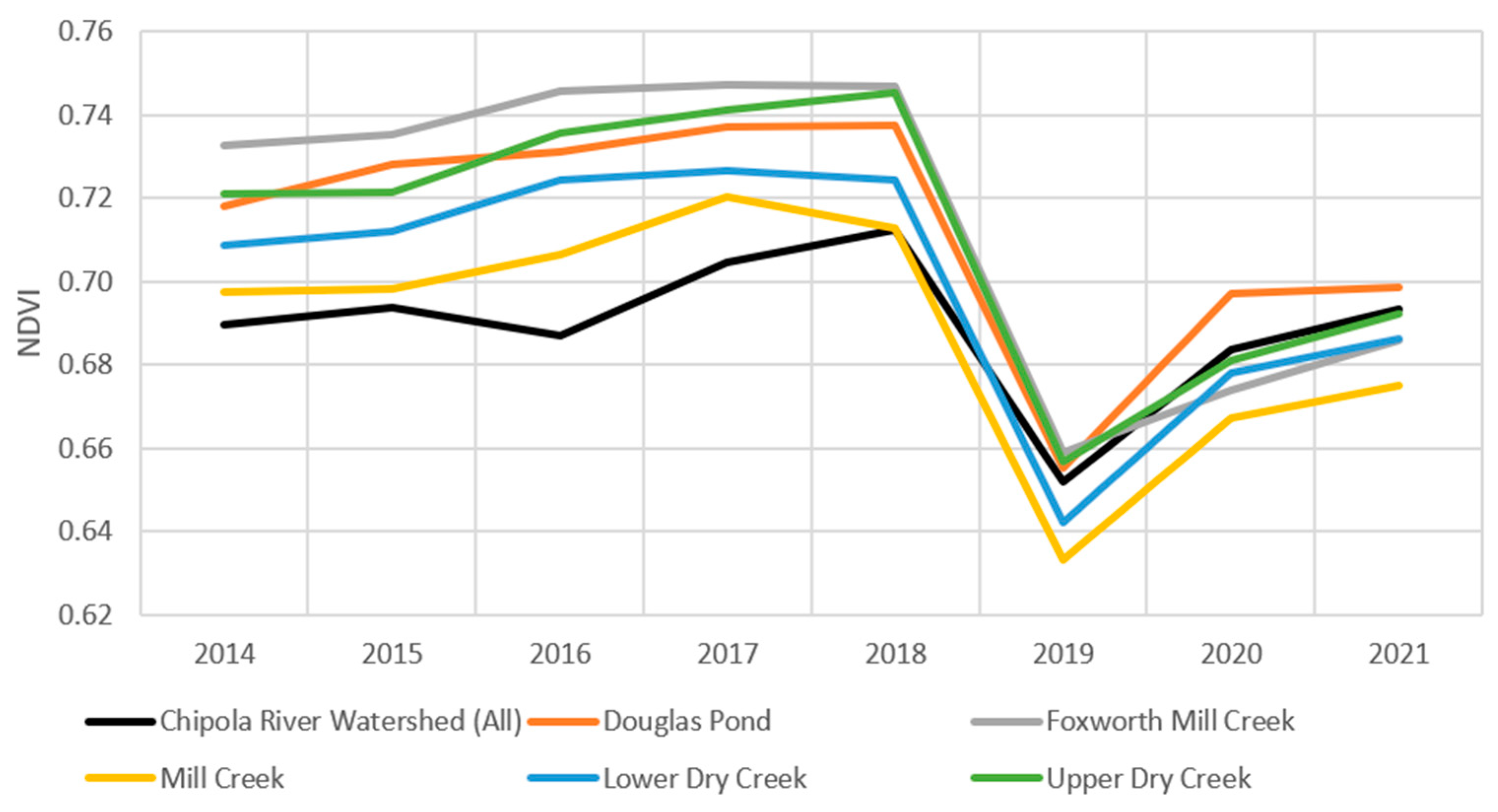 Forests 13 00904 g005