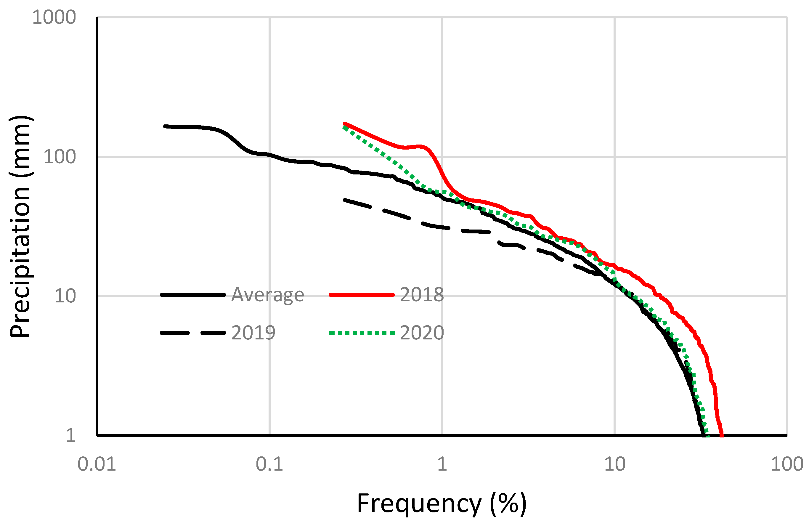 Forests 13 00904 g007