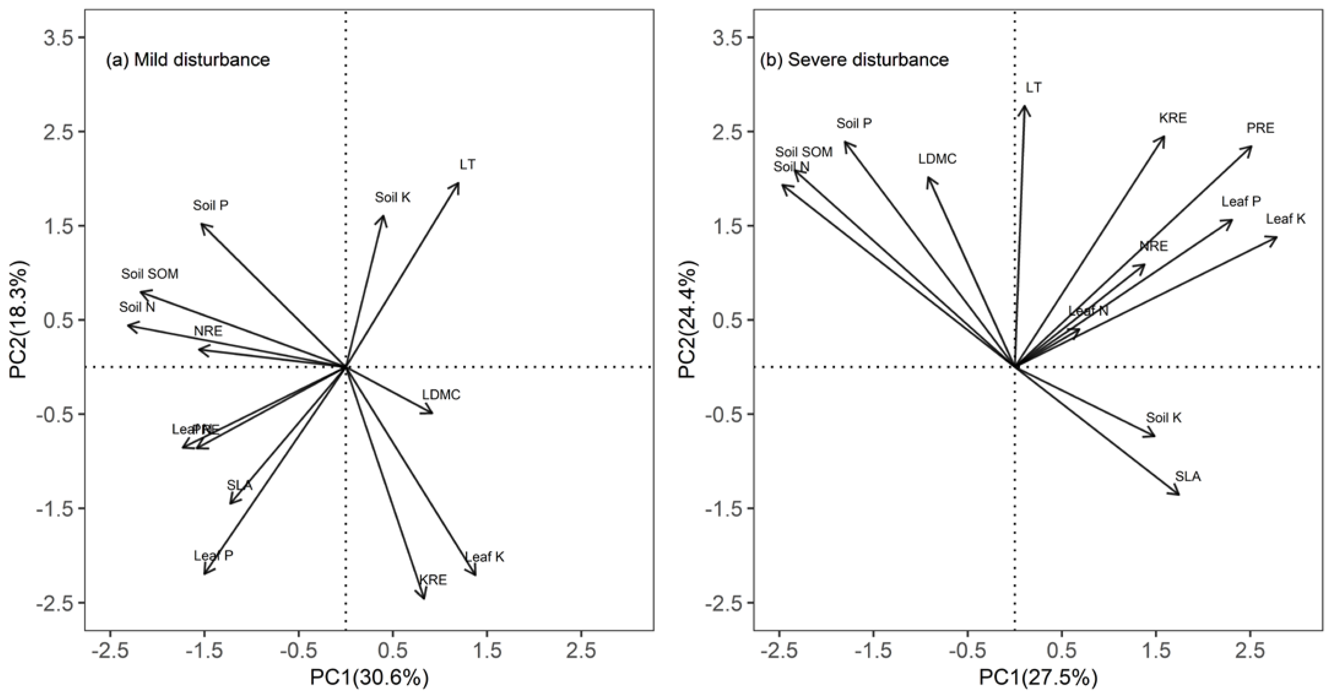 Forests 13 00905 g003