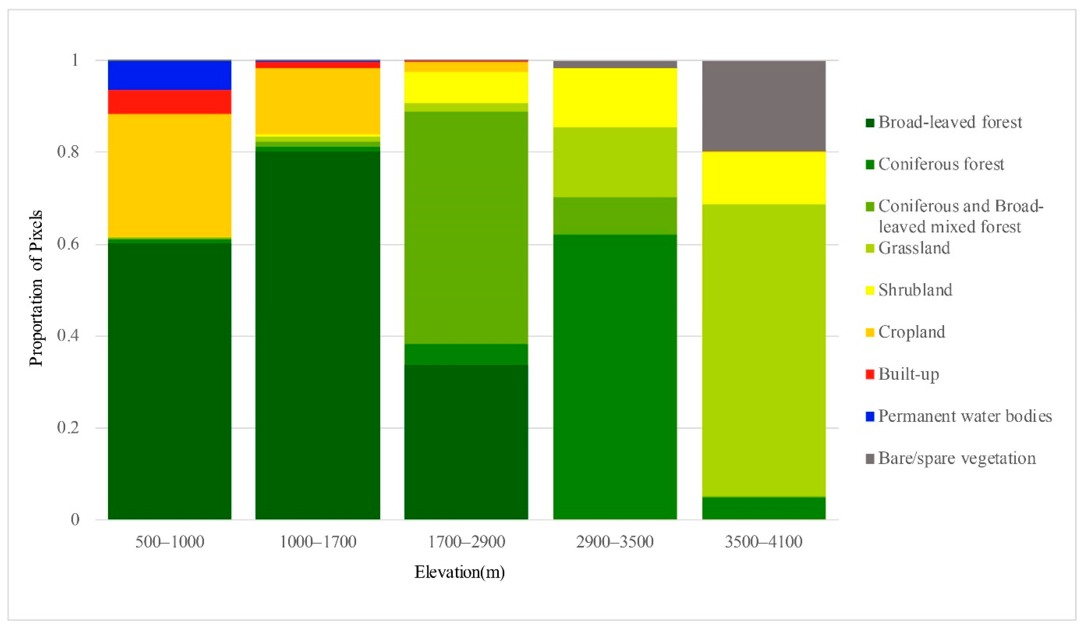 Forests 13 00906 g006
