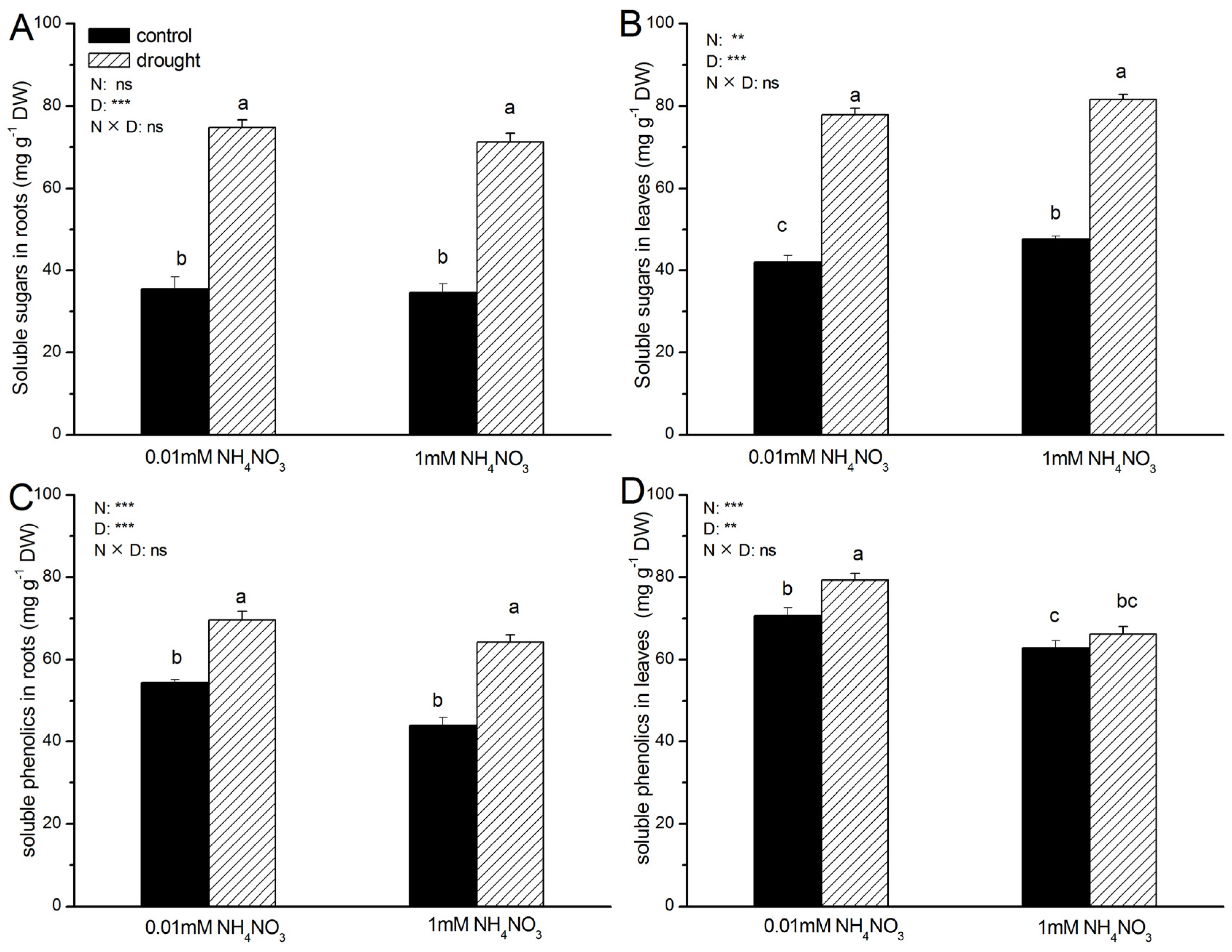 Forests 13 00907 g001