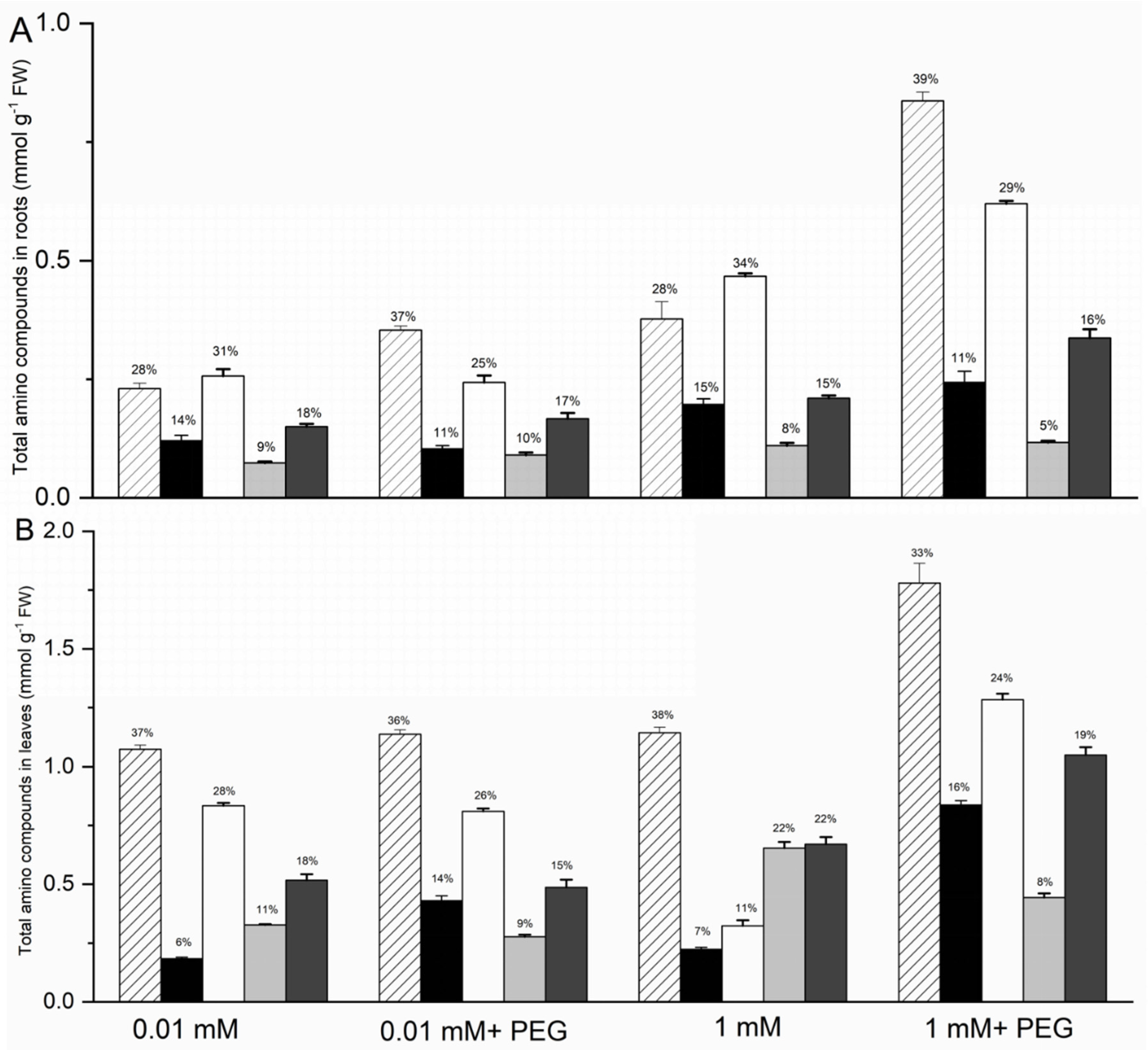 Forests 13 00907 g002