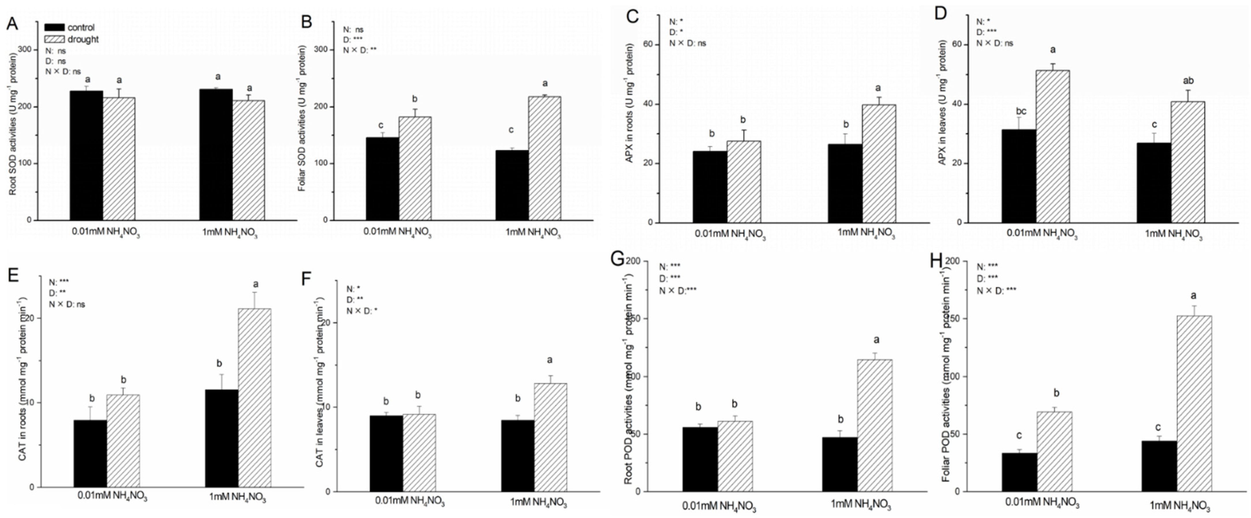 Forests 13 00907 g005