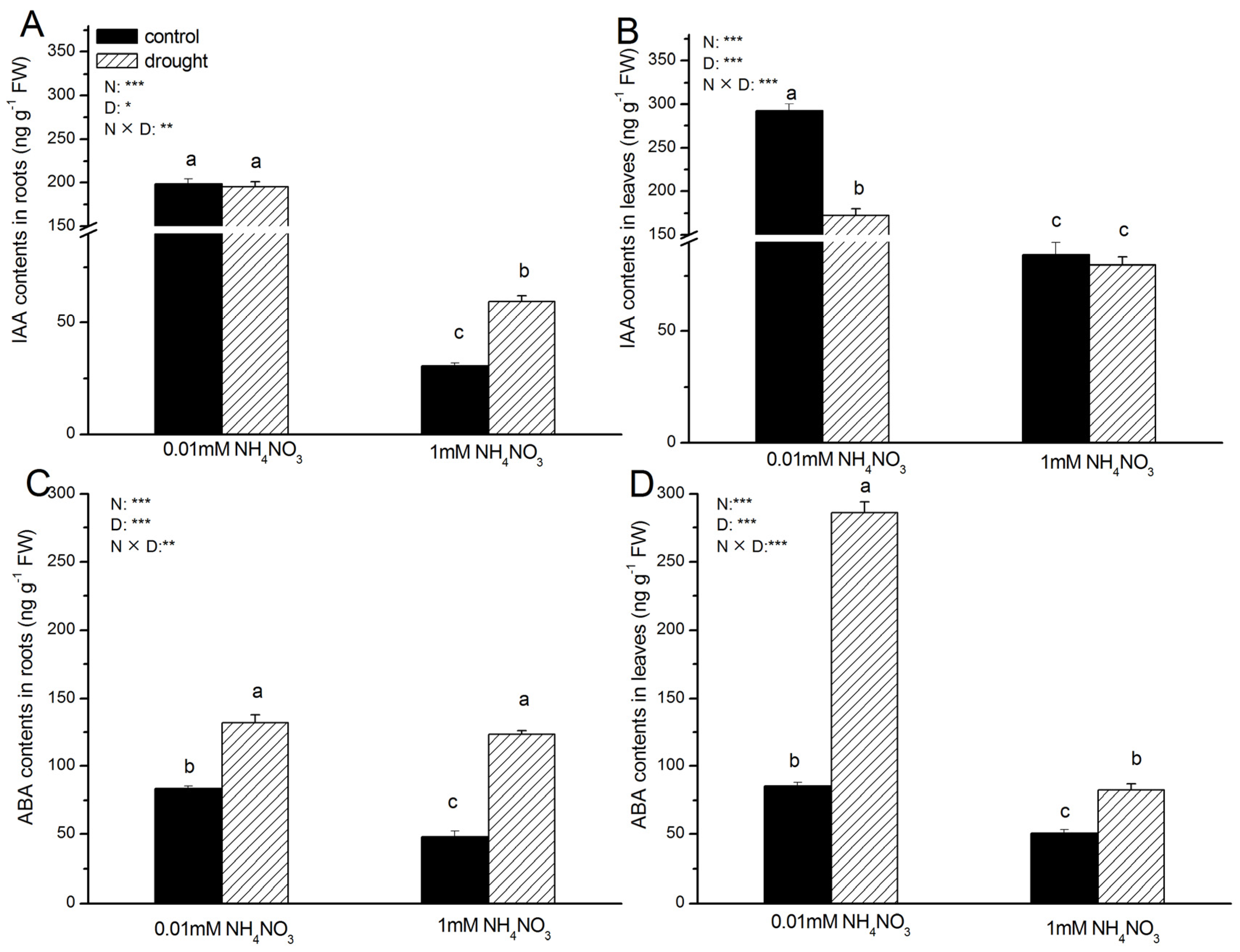 Forests 13 00907 g006
