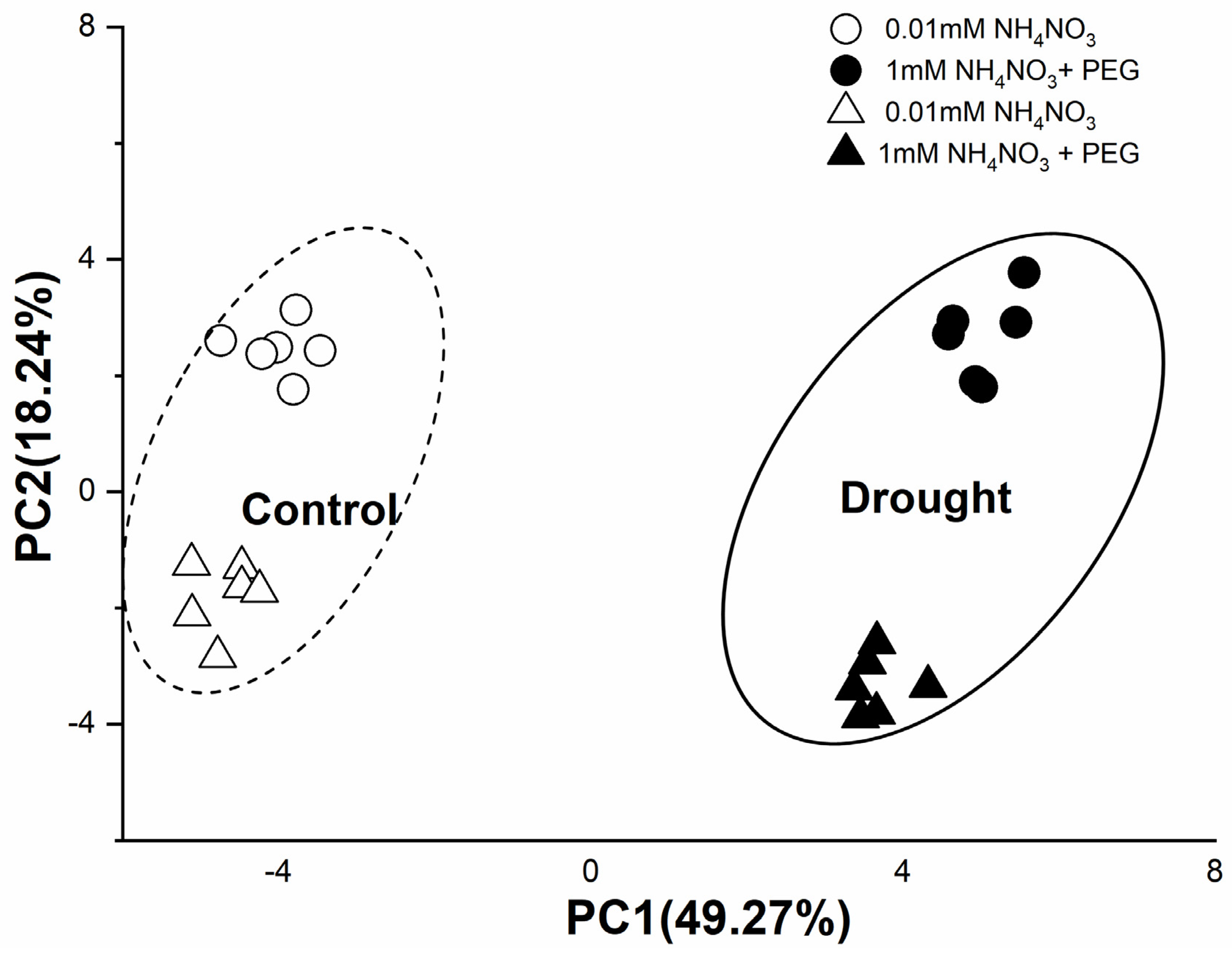 Forests 13 00907 g007