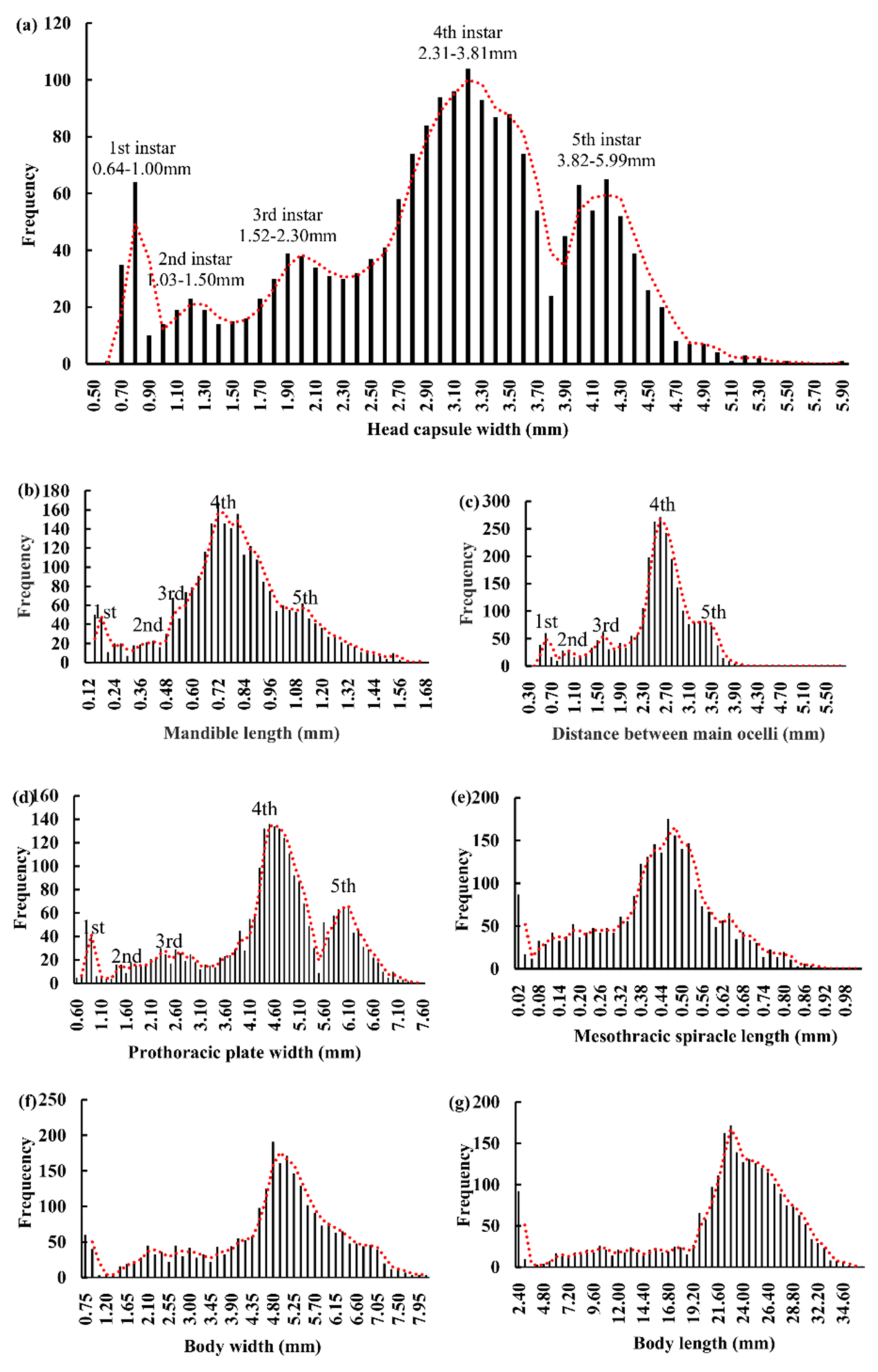 Forests 13 00910 g002