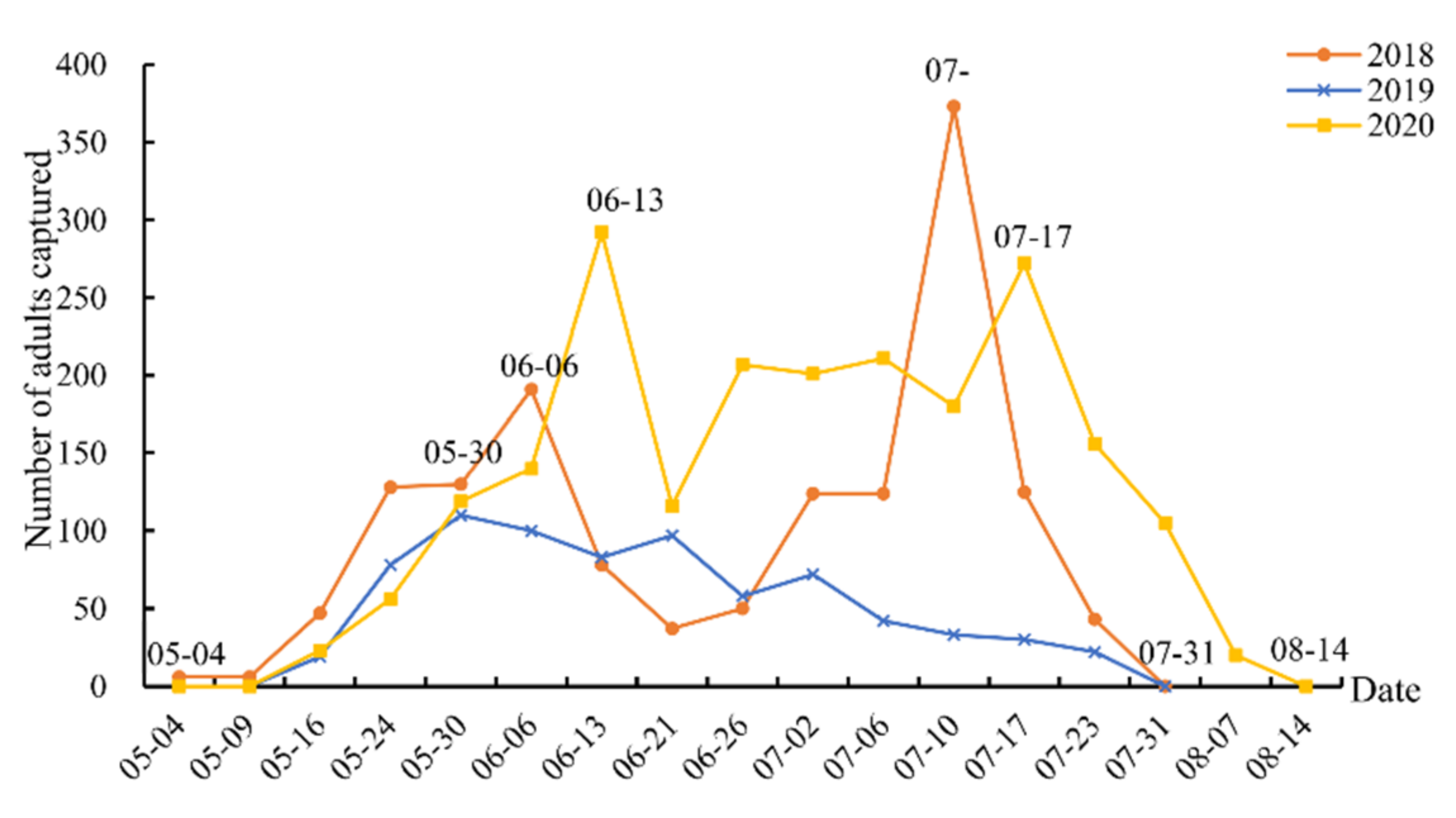 Forests 13 00910 g003