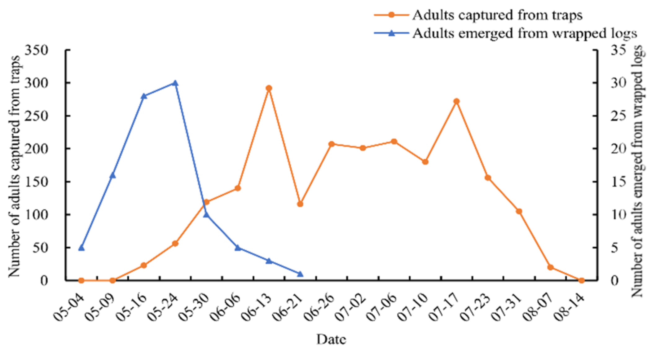 Forests 13 00910 g005
