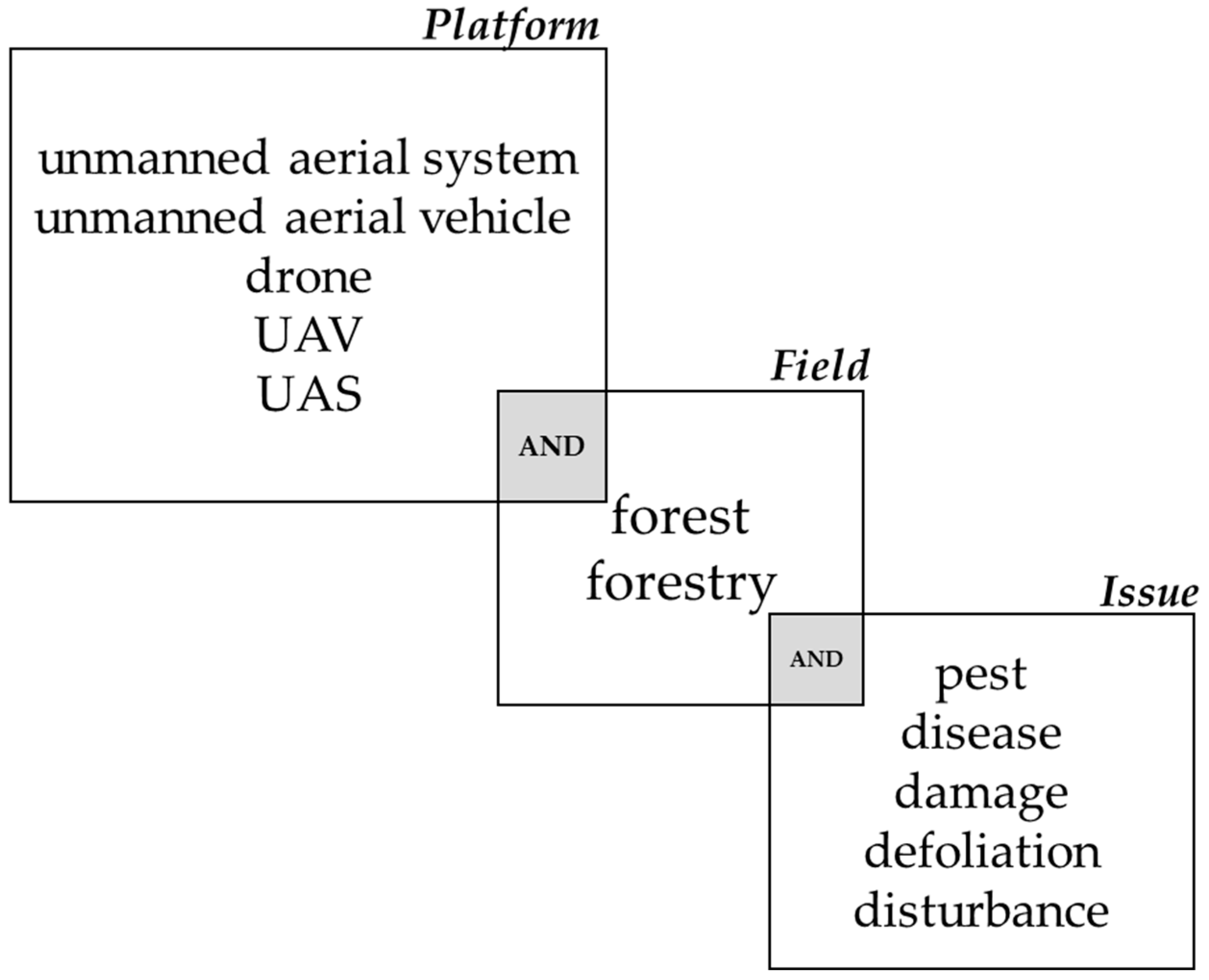 Forests 13 00911 g001