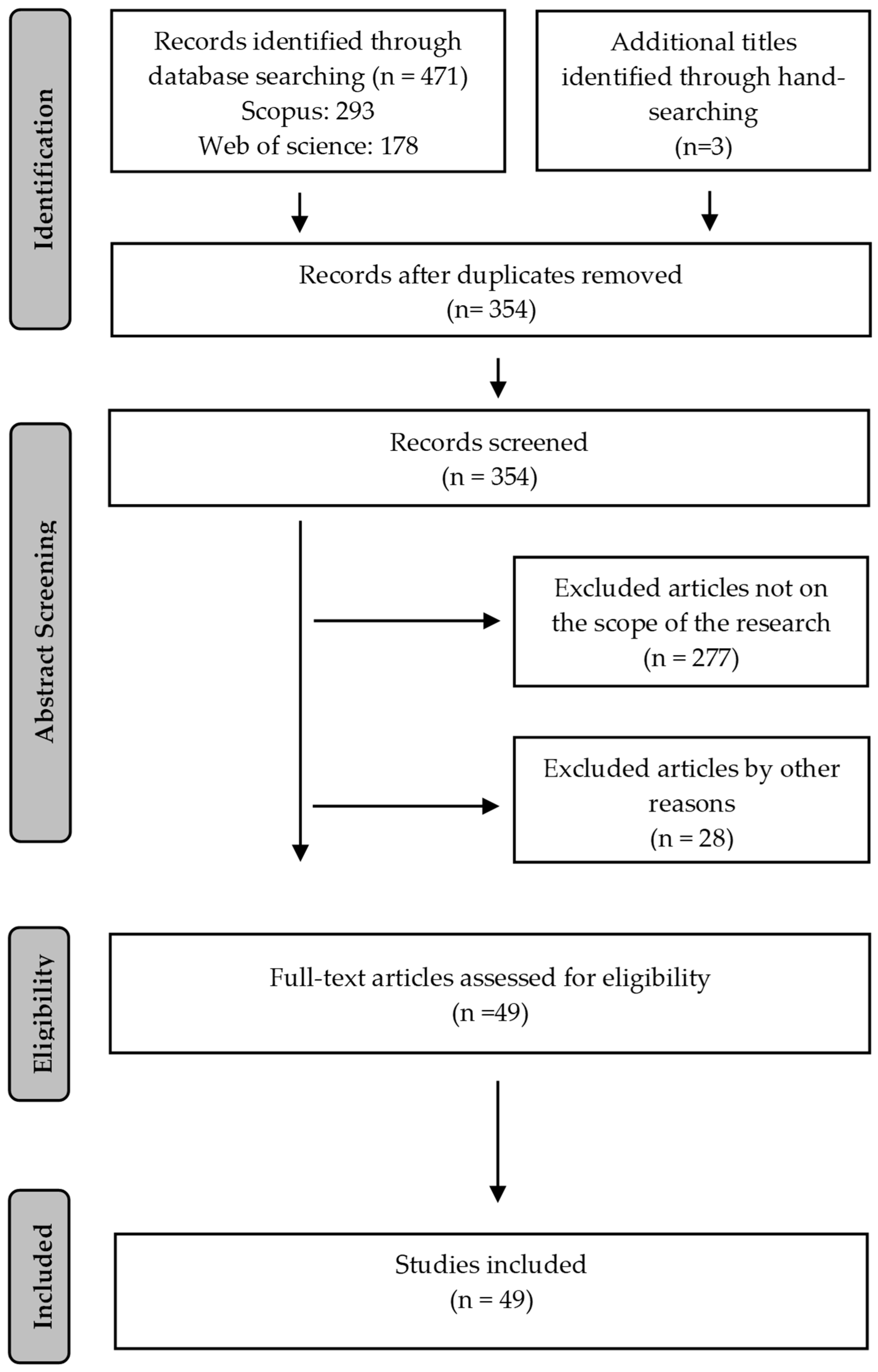 Forests 13 00911 g002