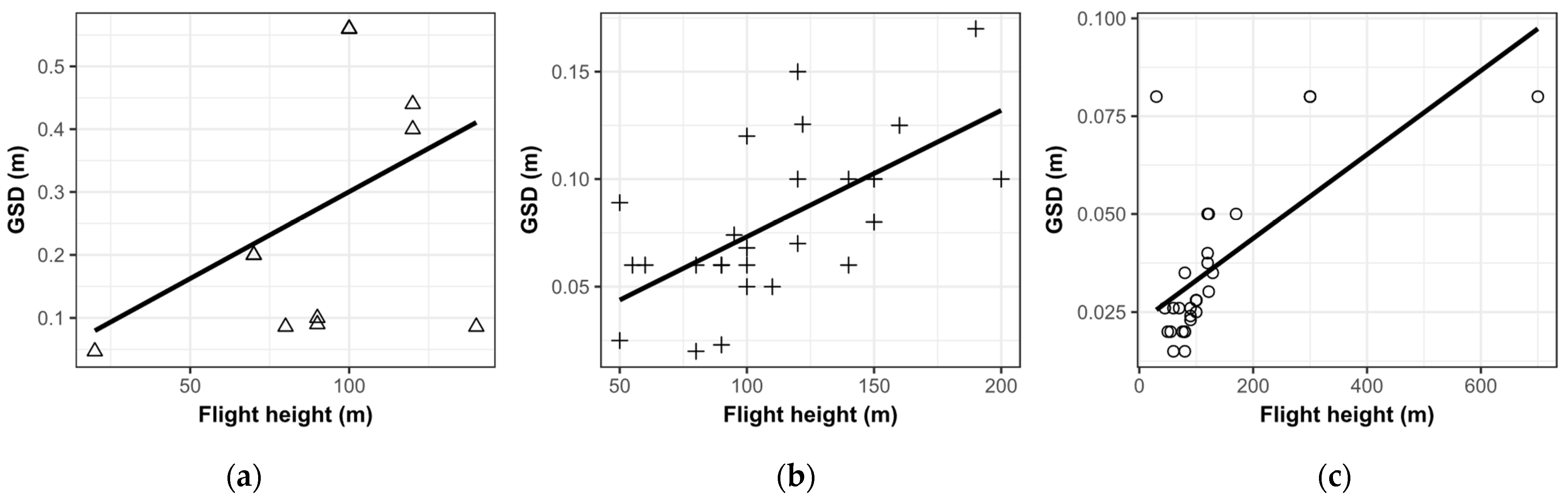 Forests 13 00911 g008