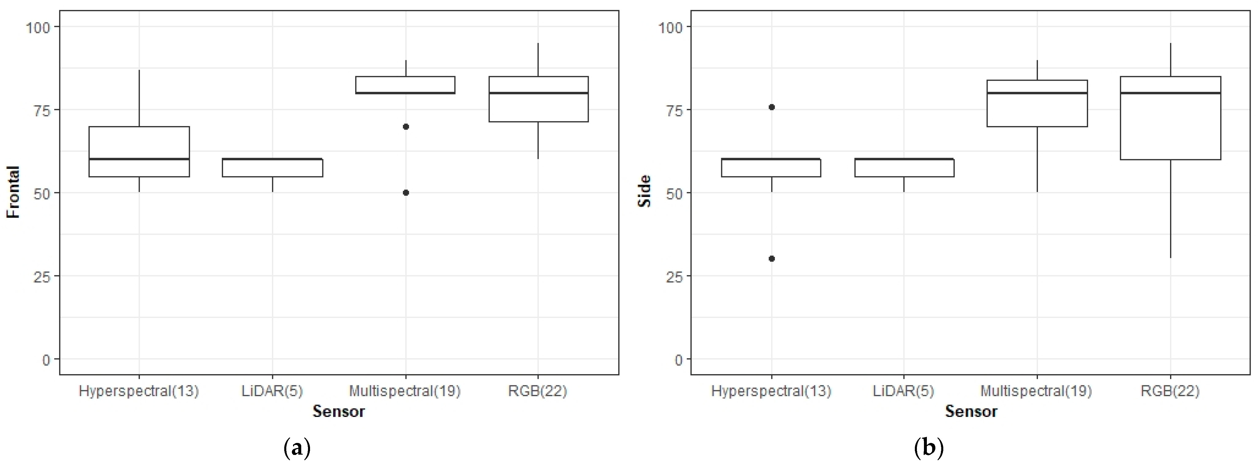 Forests 13 00911 g009