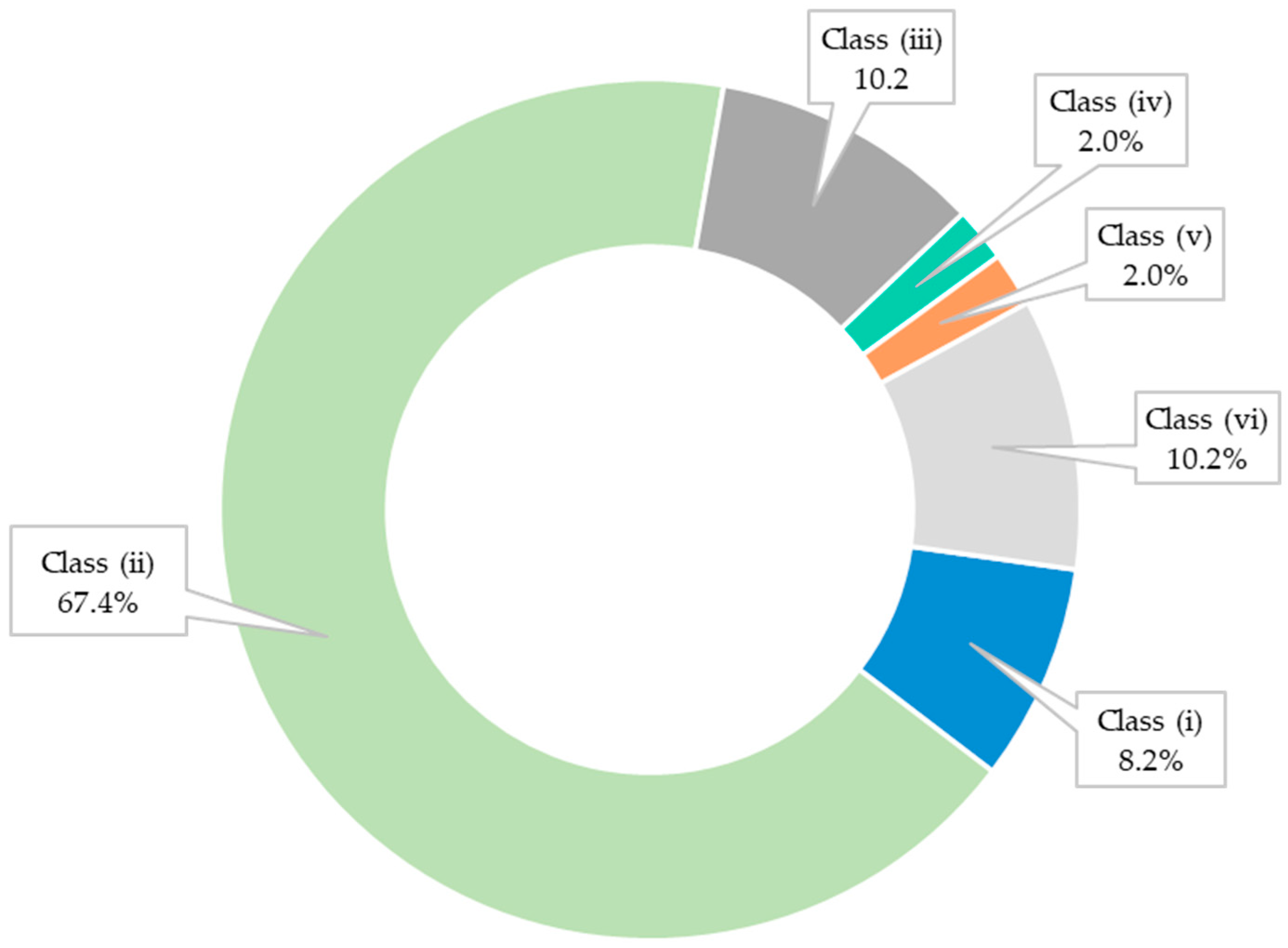 Forests 13 00911 g010