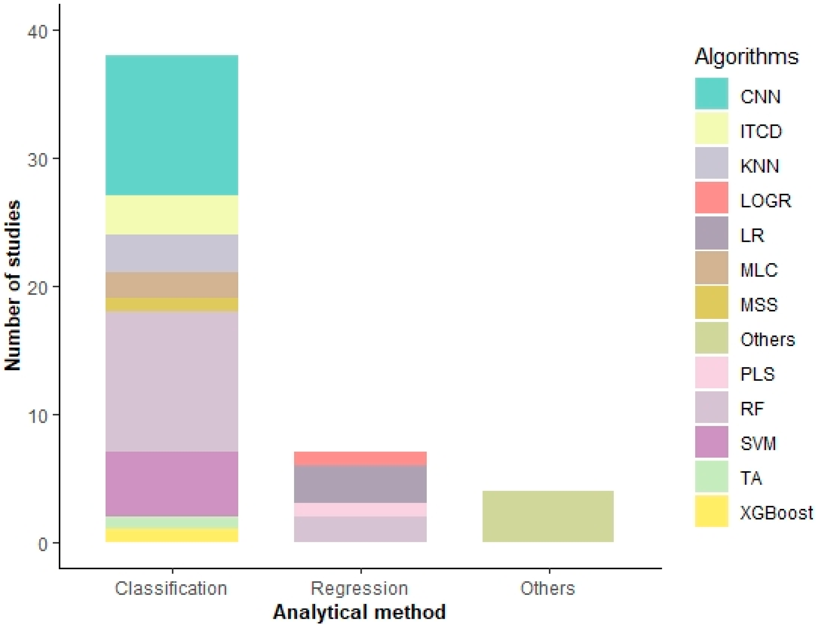Forests 13 00911 g011