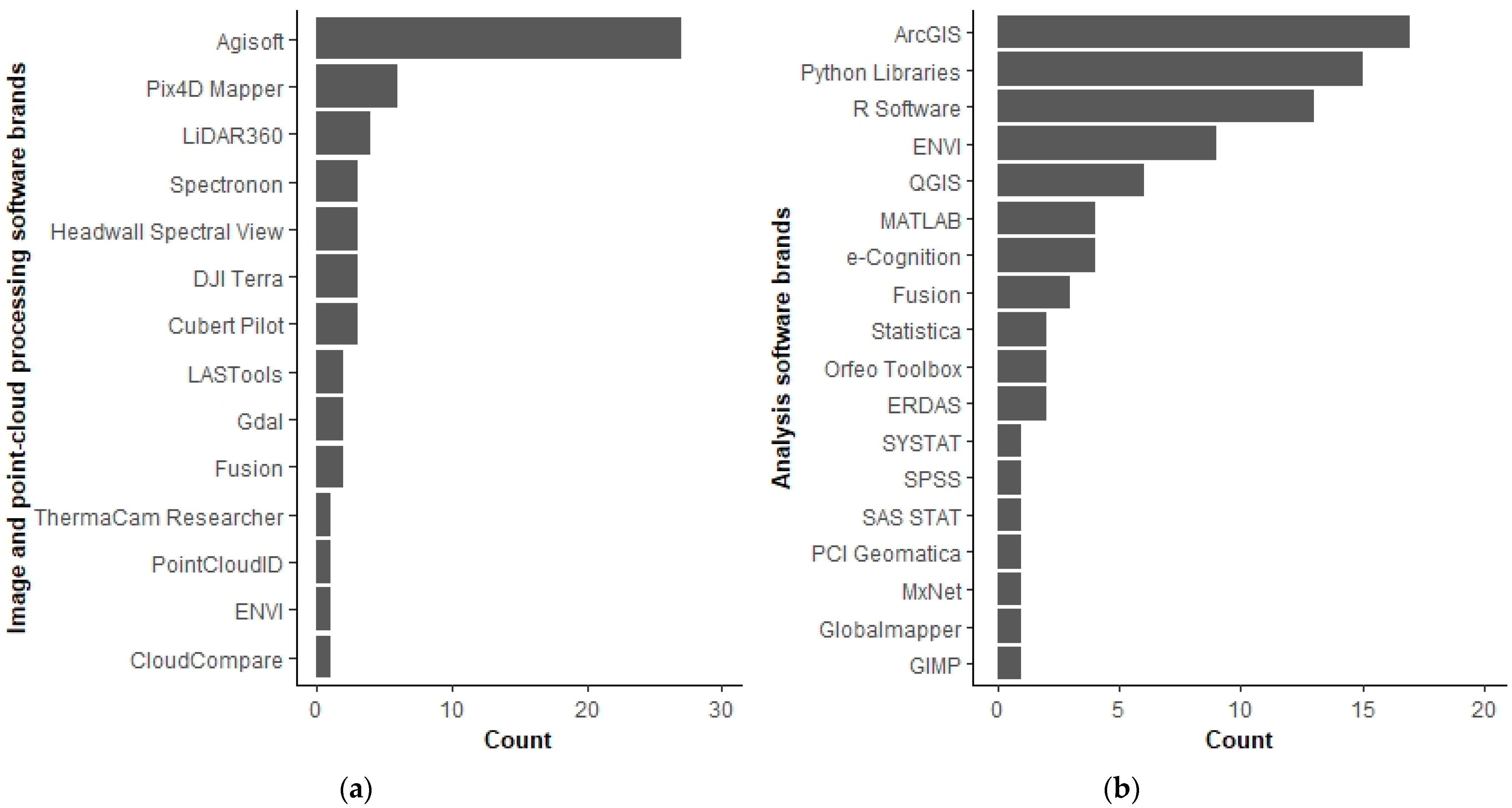 Forests 13 00911 g013