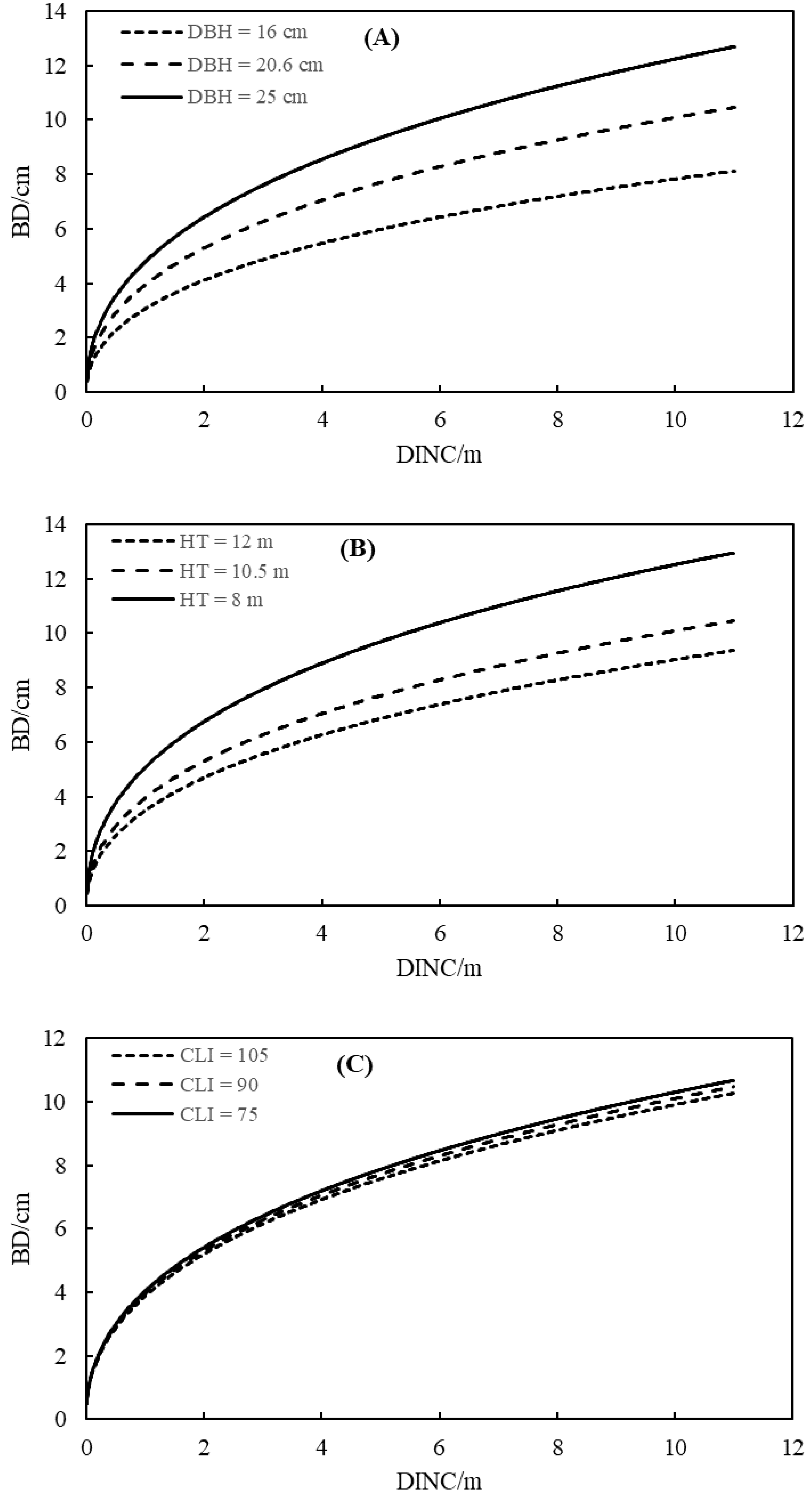 Forests 13 00912 g004