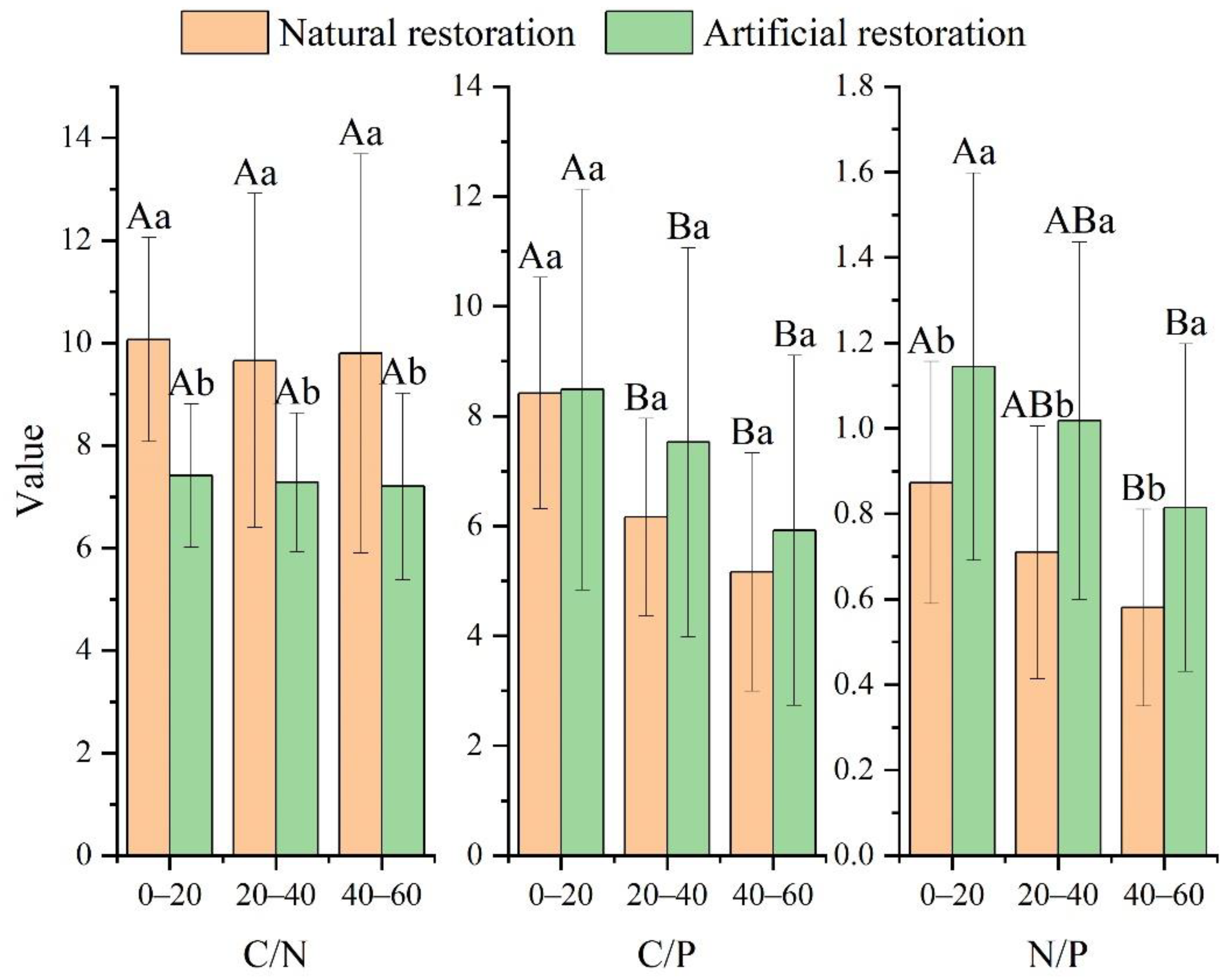 Forests 13 00913 g002