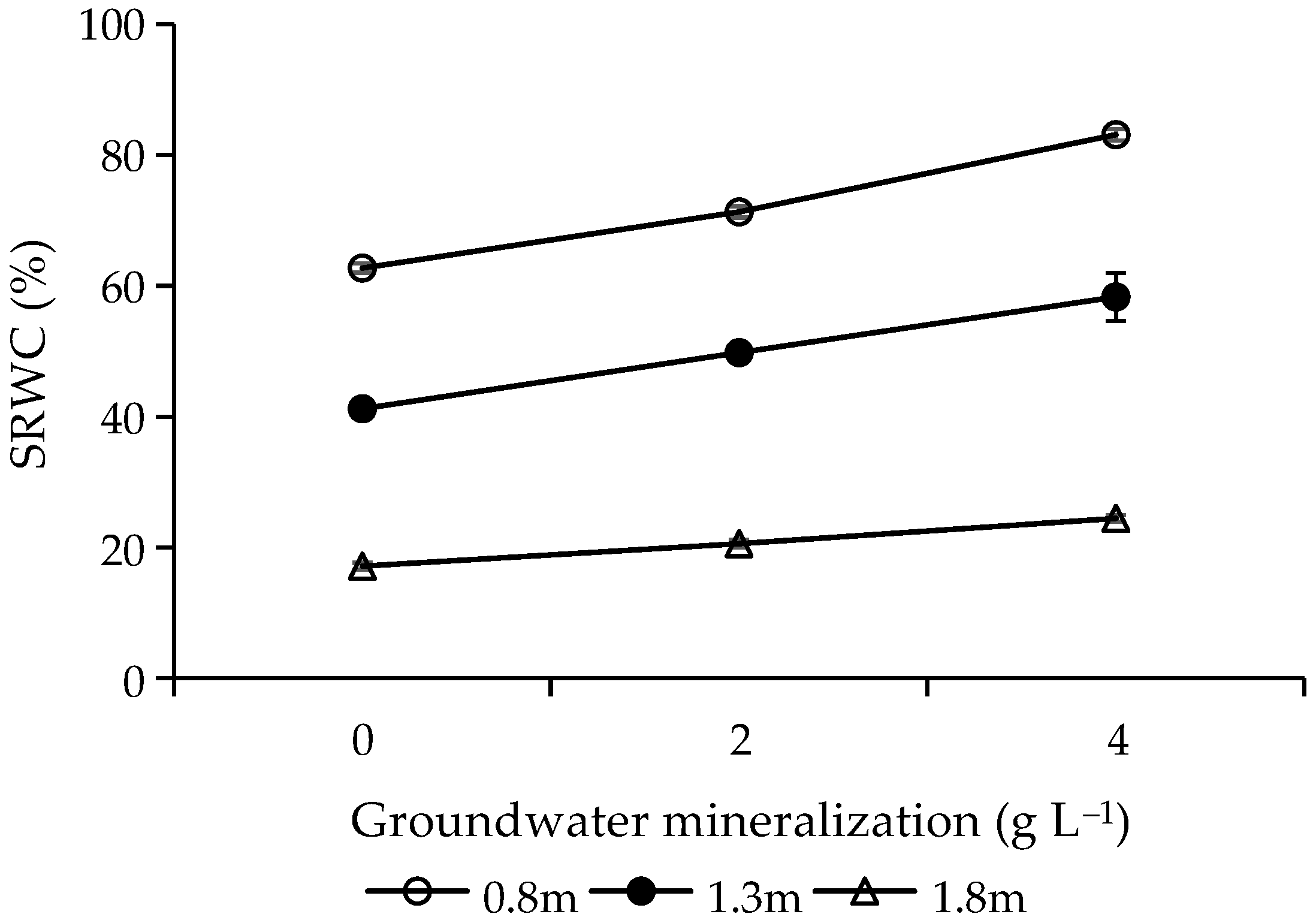 Forests 13 00915 g002