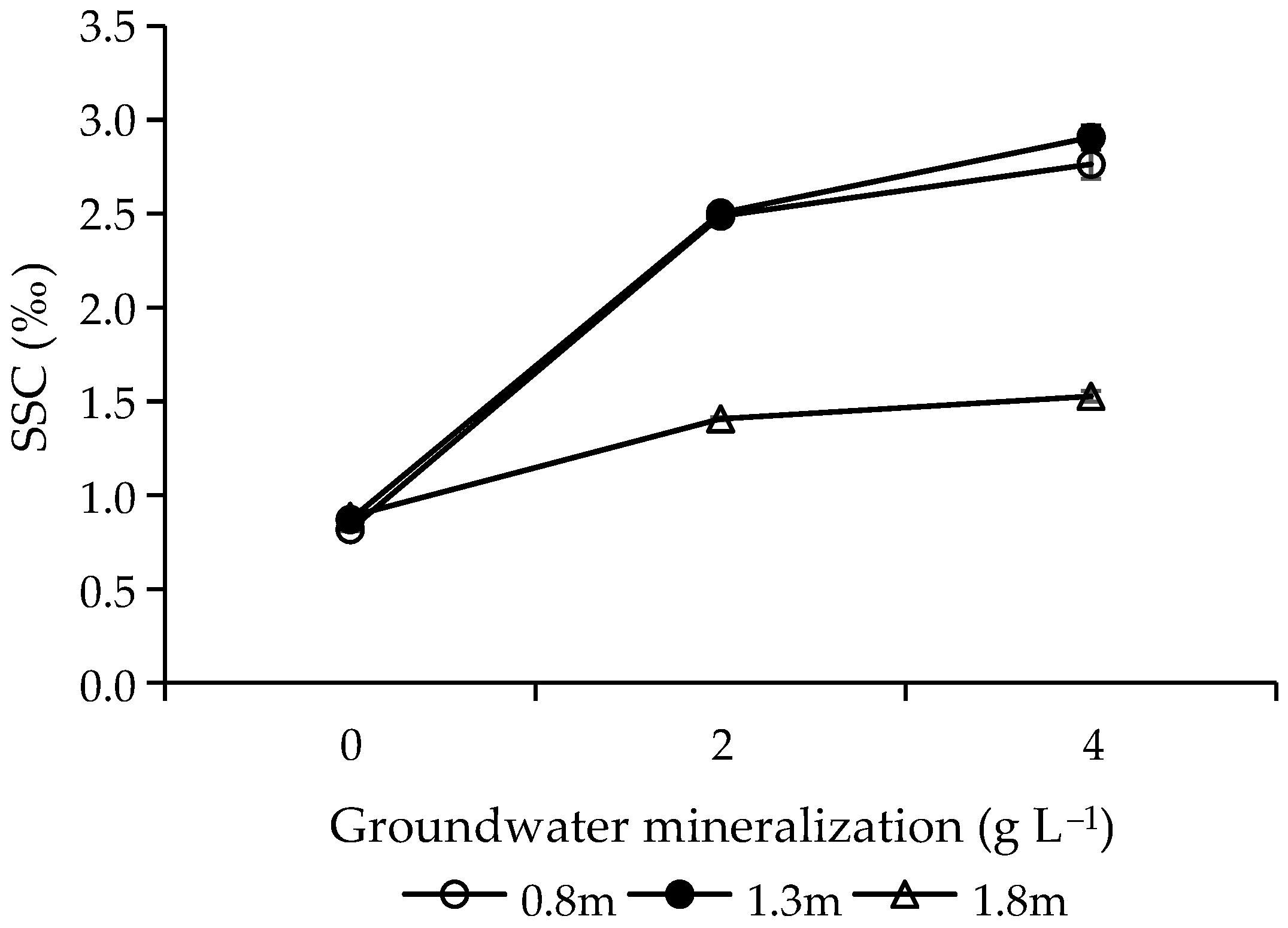Forests 13 00915 g003