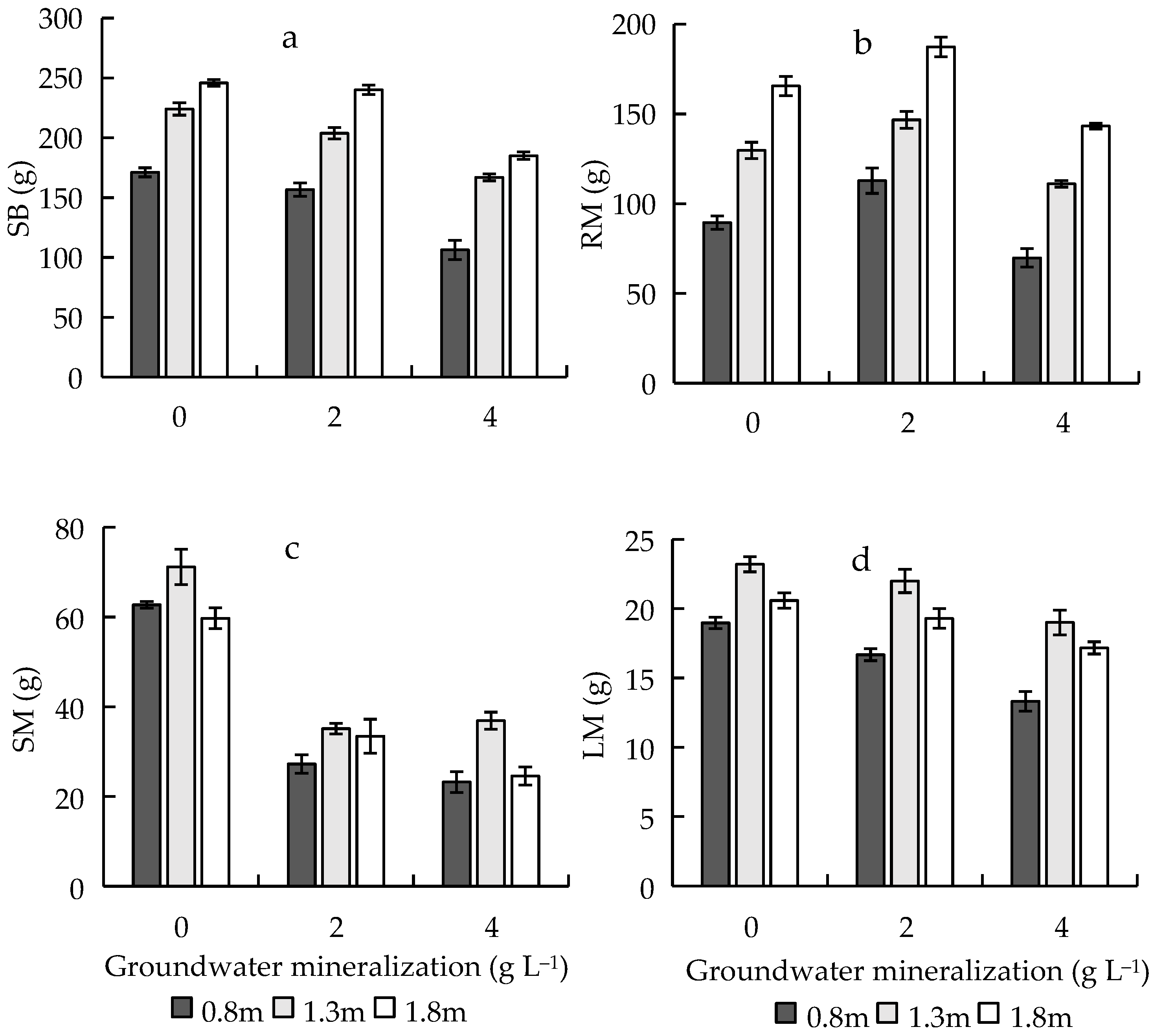 Forests 13 00915 g004