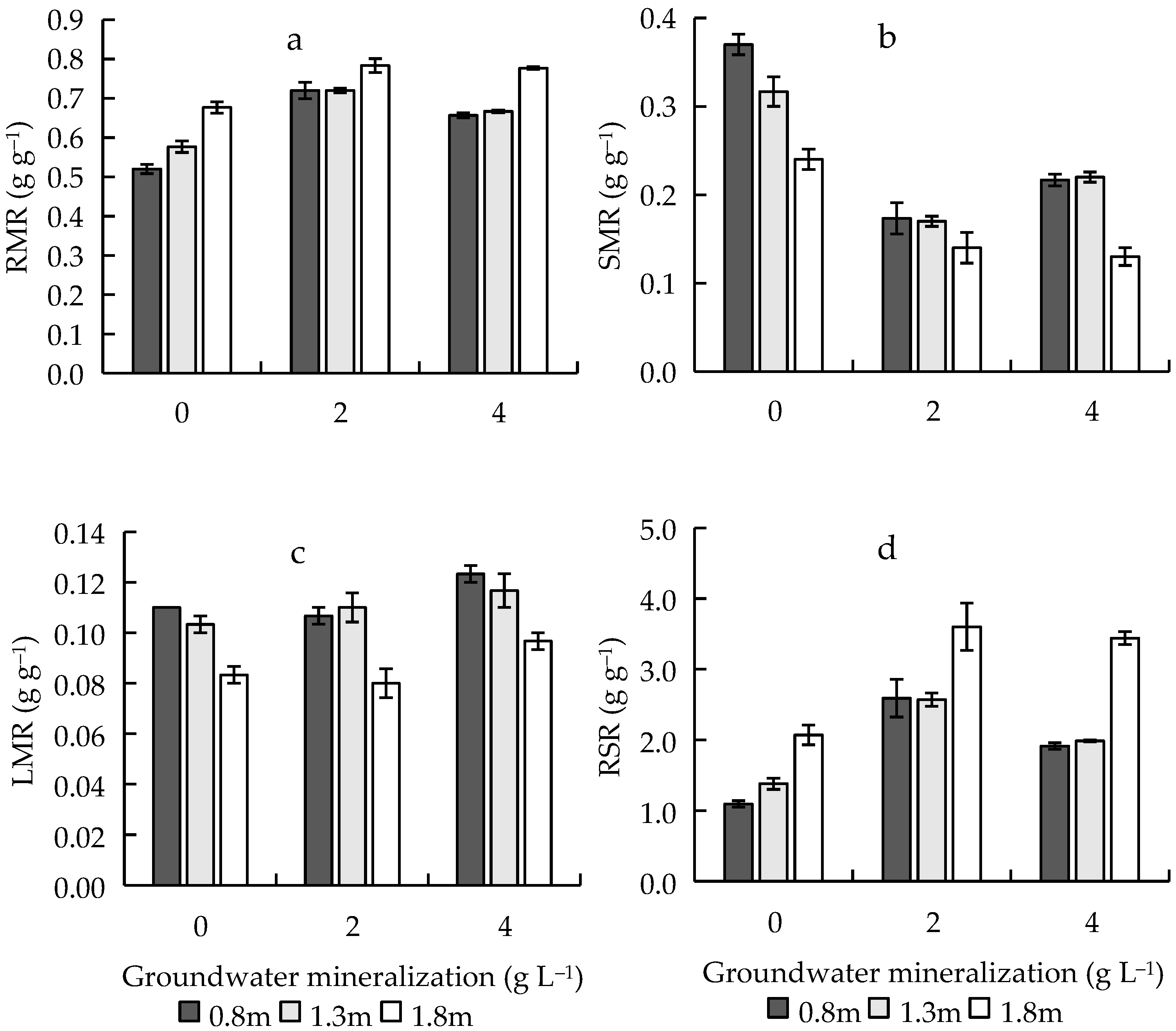 Forests 13 00915 g005