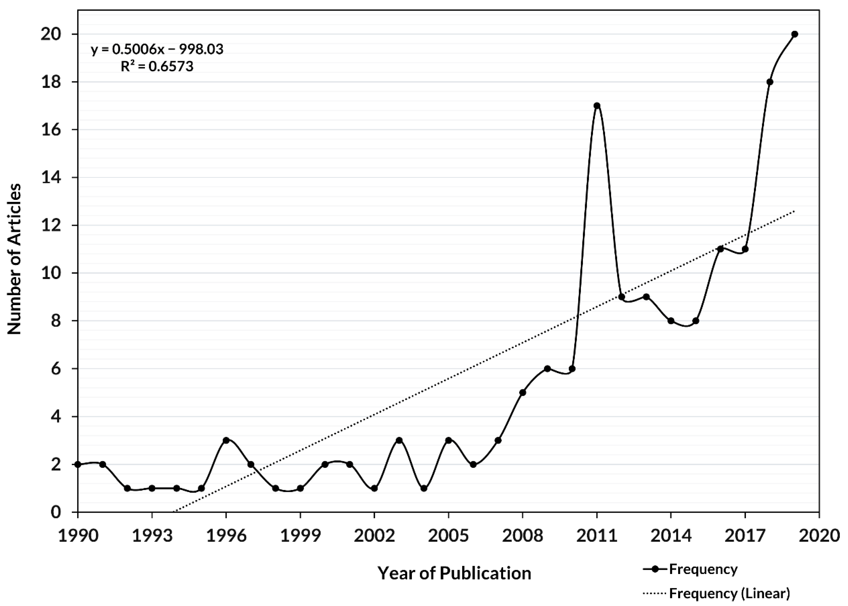 Forests 13 00917 g002