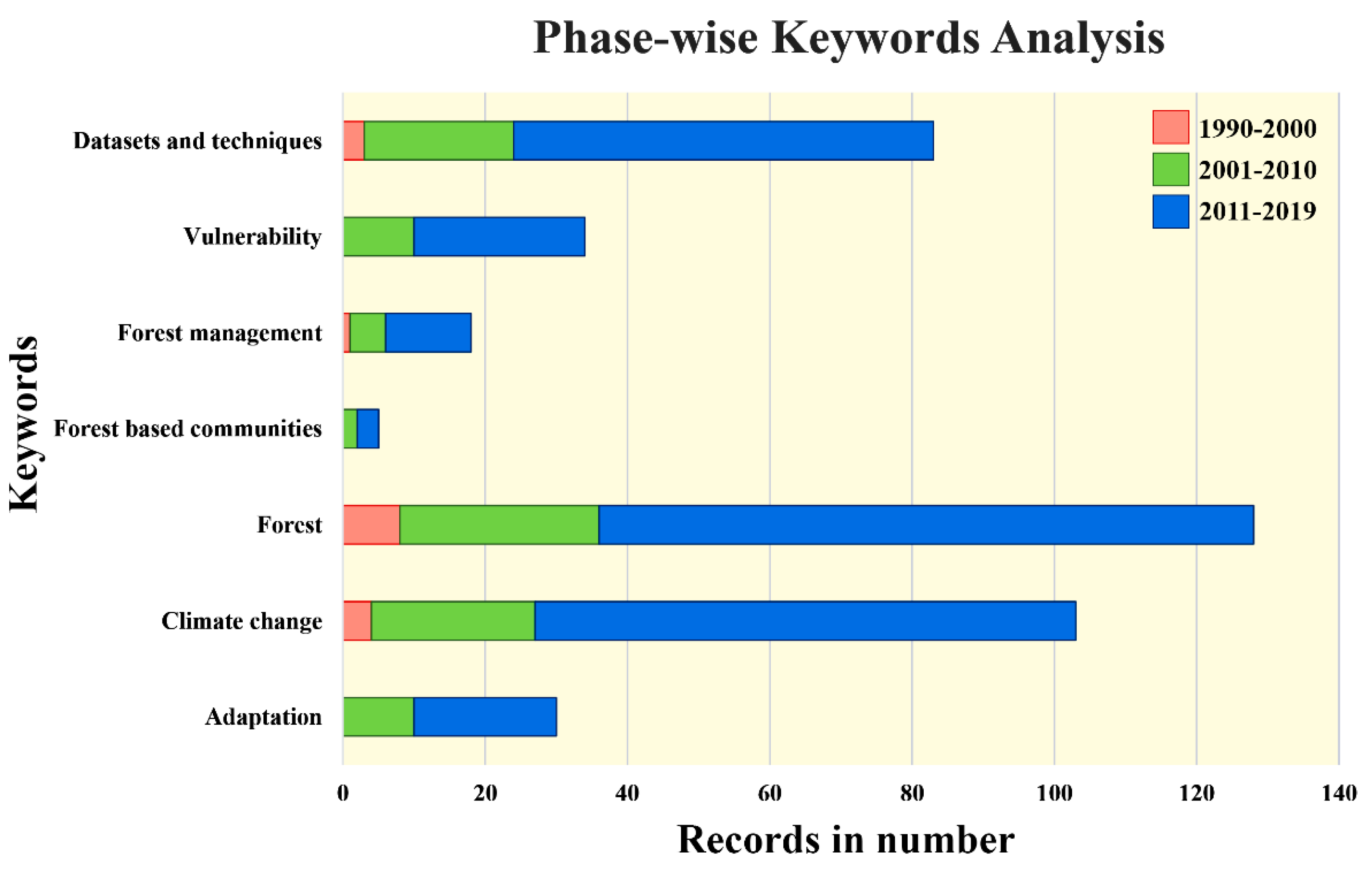 Forests 13 00917 g005