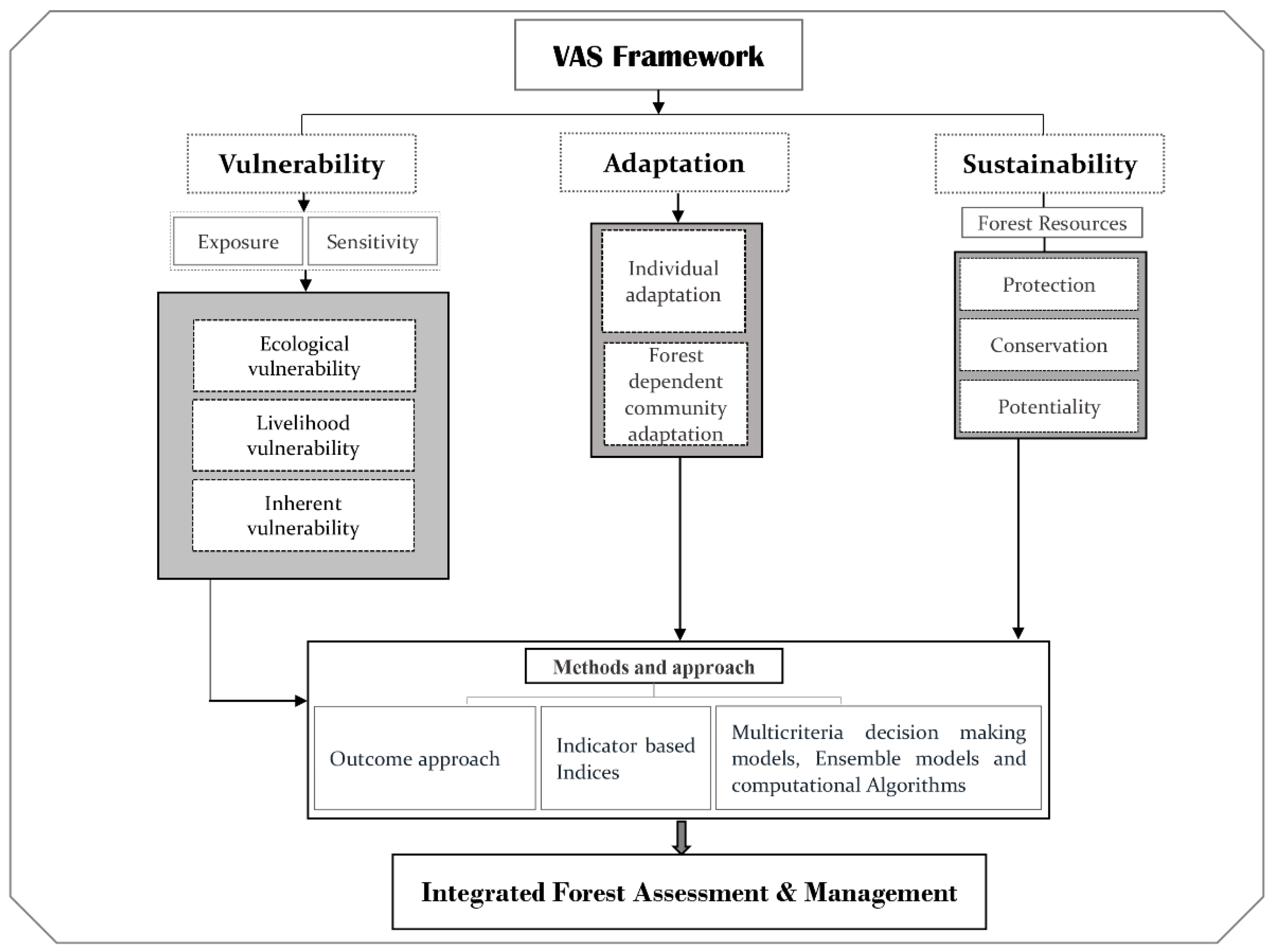 Forests 13 00917 g006