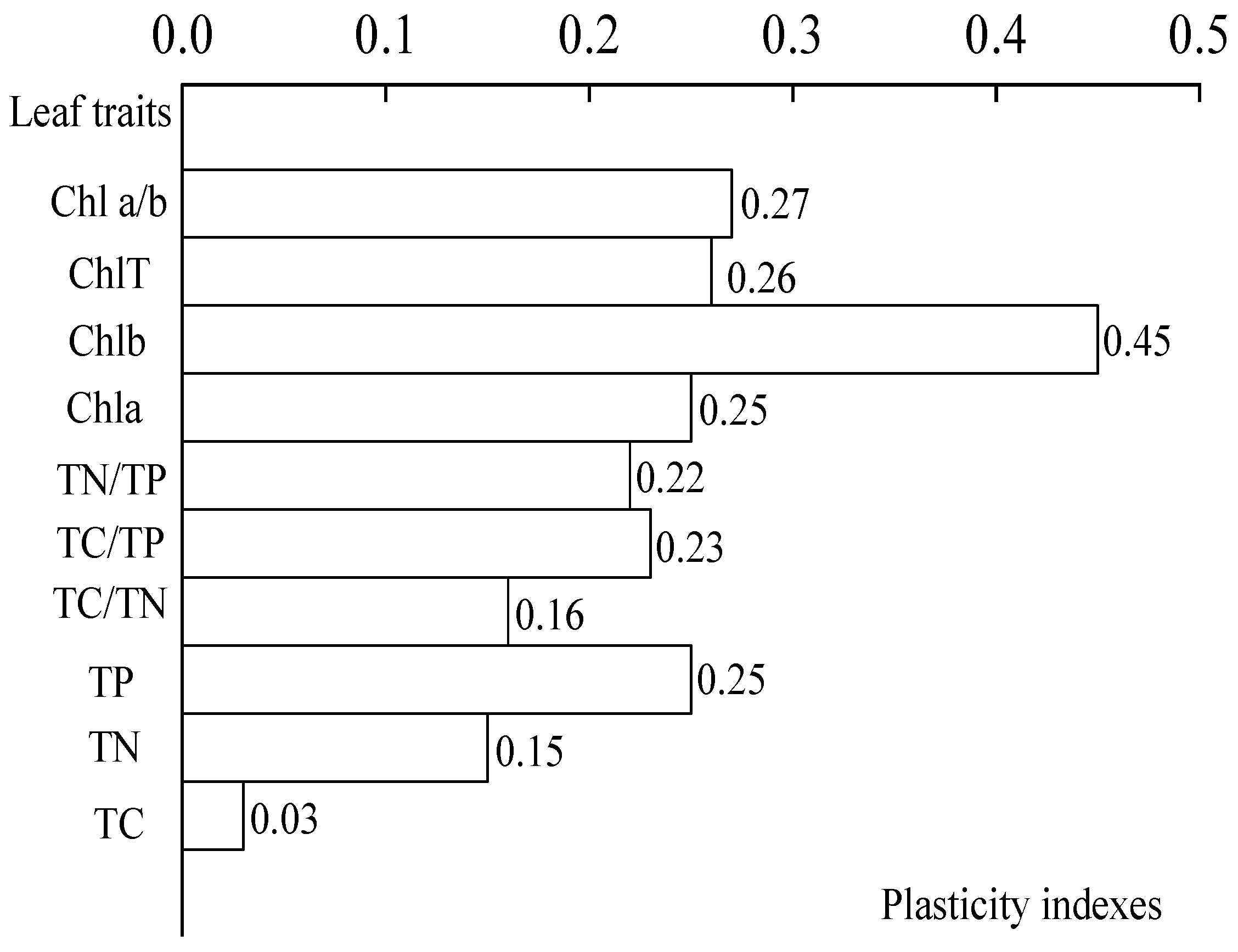 Forests 13 00918 g006