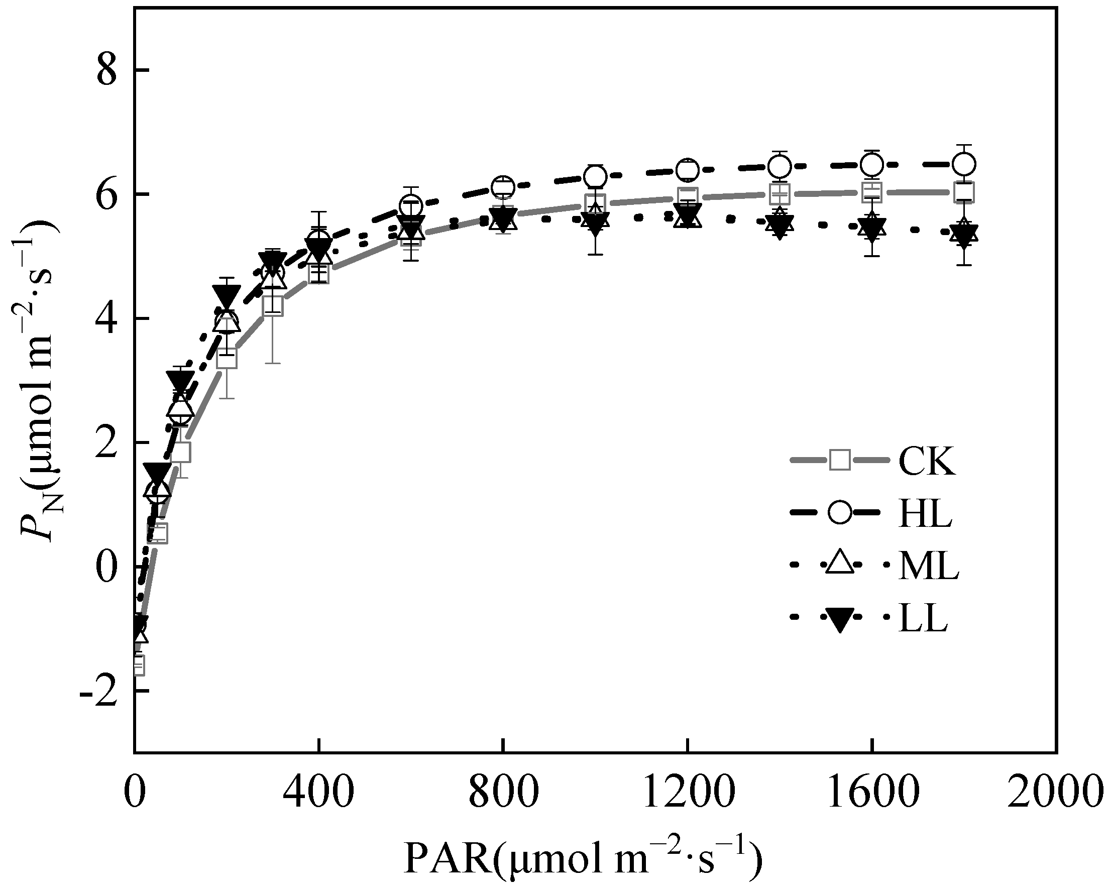 Forests 13 00918 g007