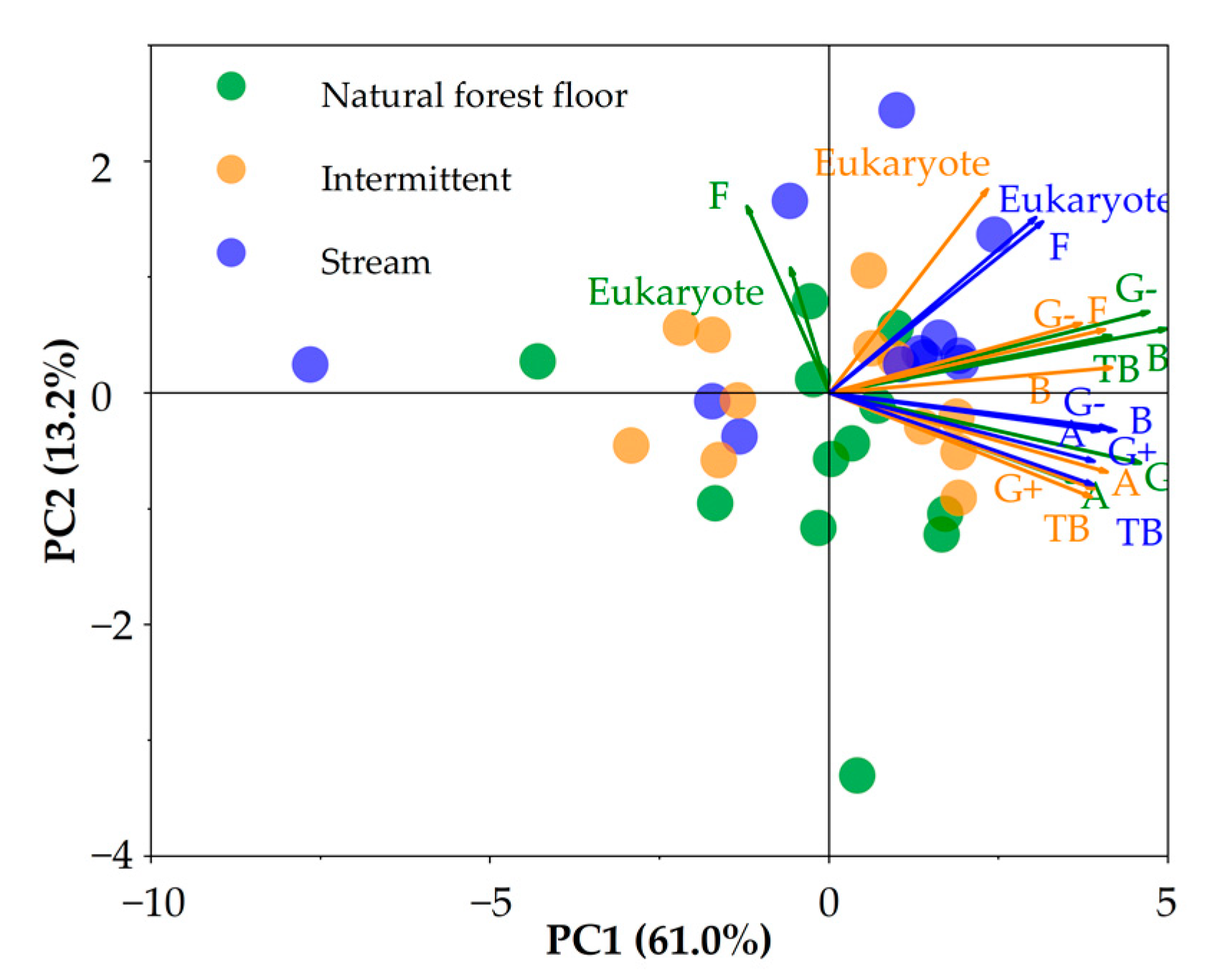 Forests 13 00919 g002