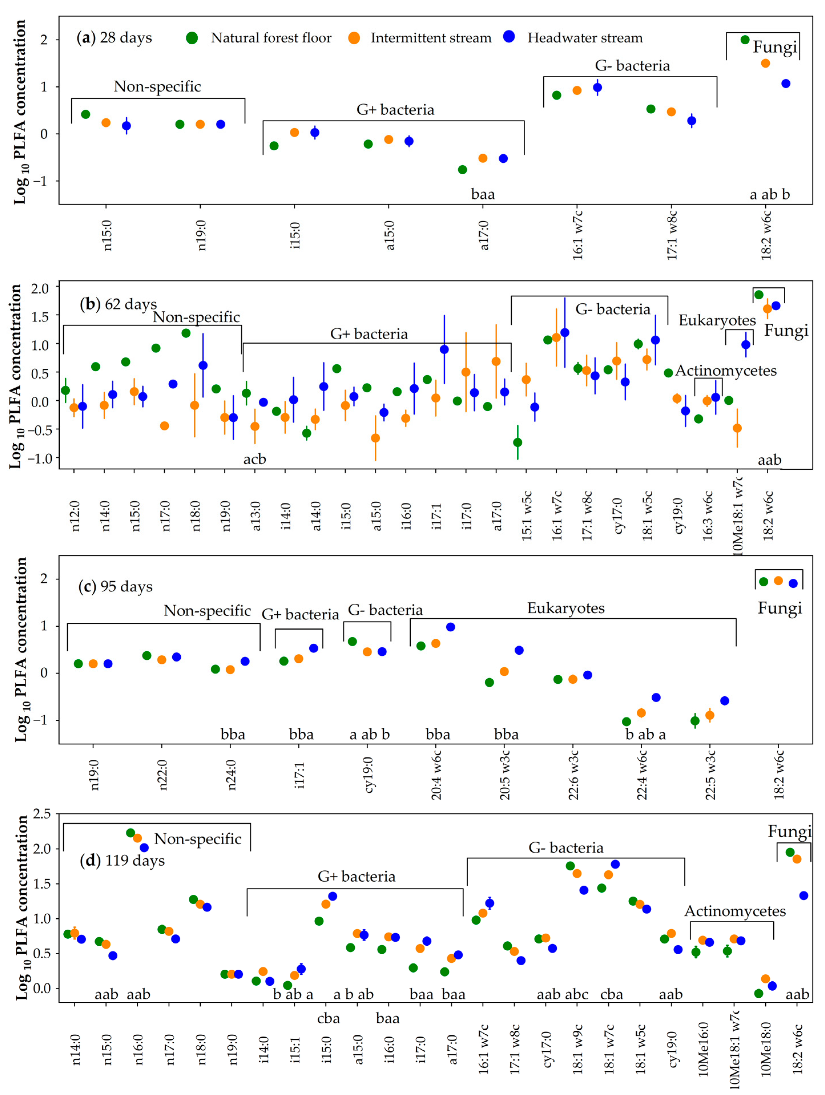 Forests 13 00919 g004
