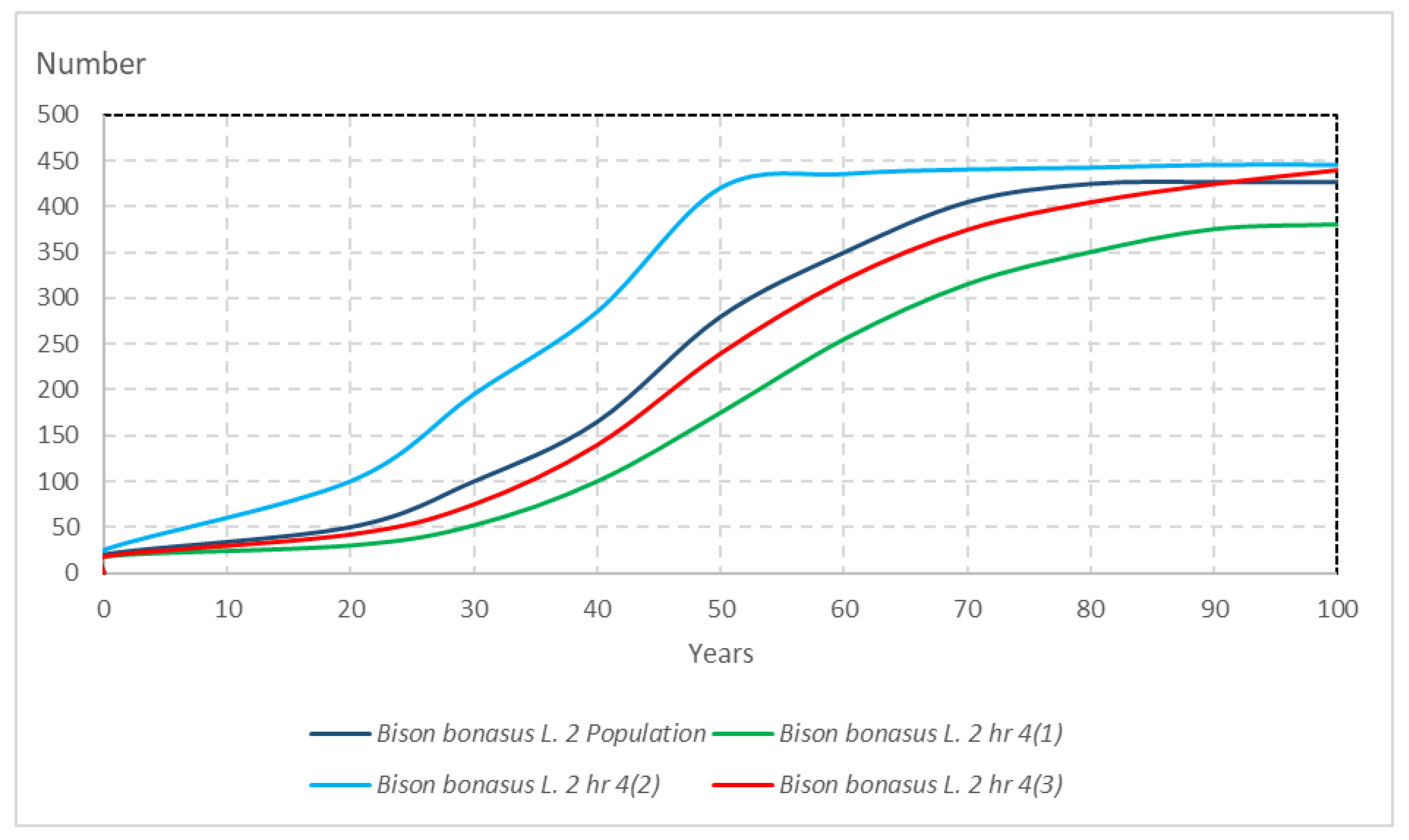 Forests 13 00920 g006