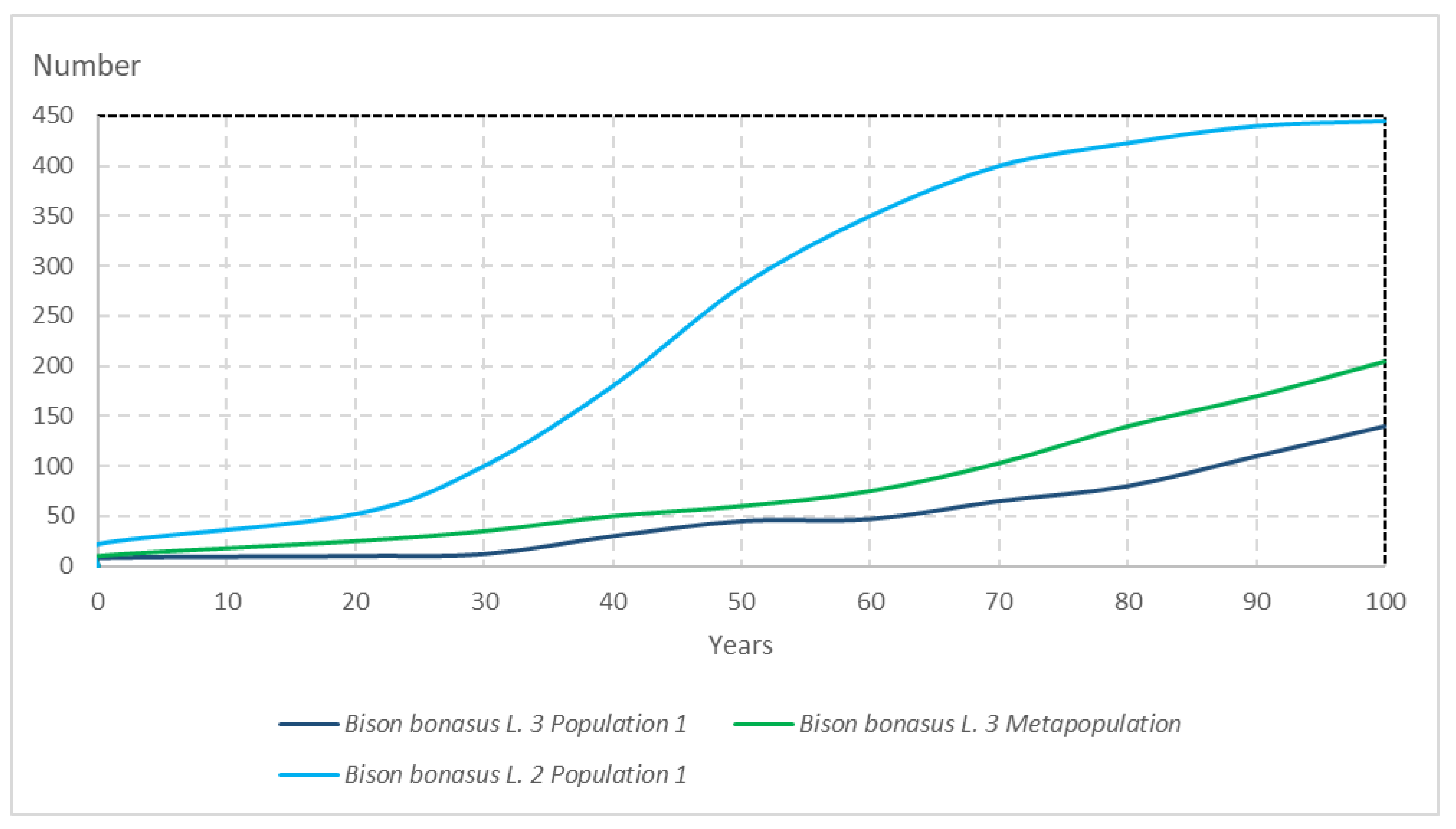 Forests 13 00920 g007
