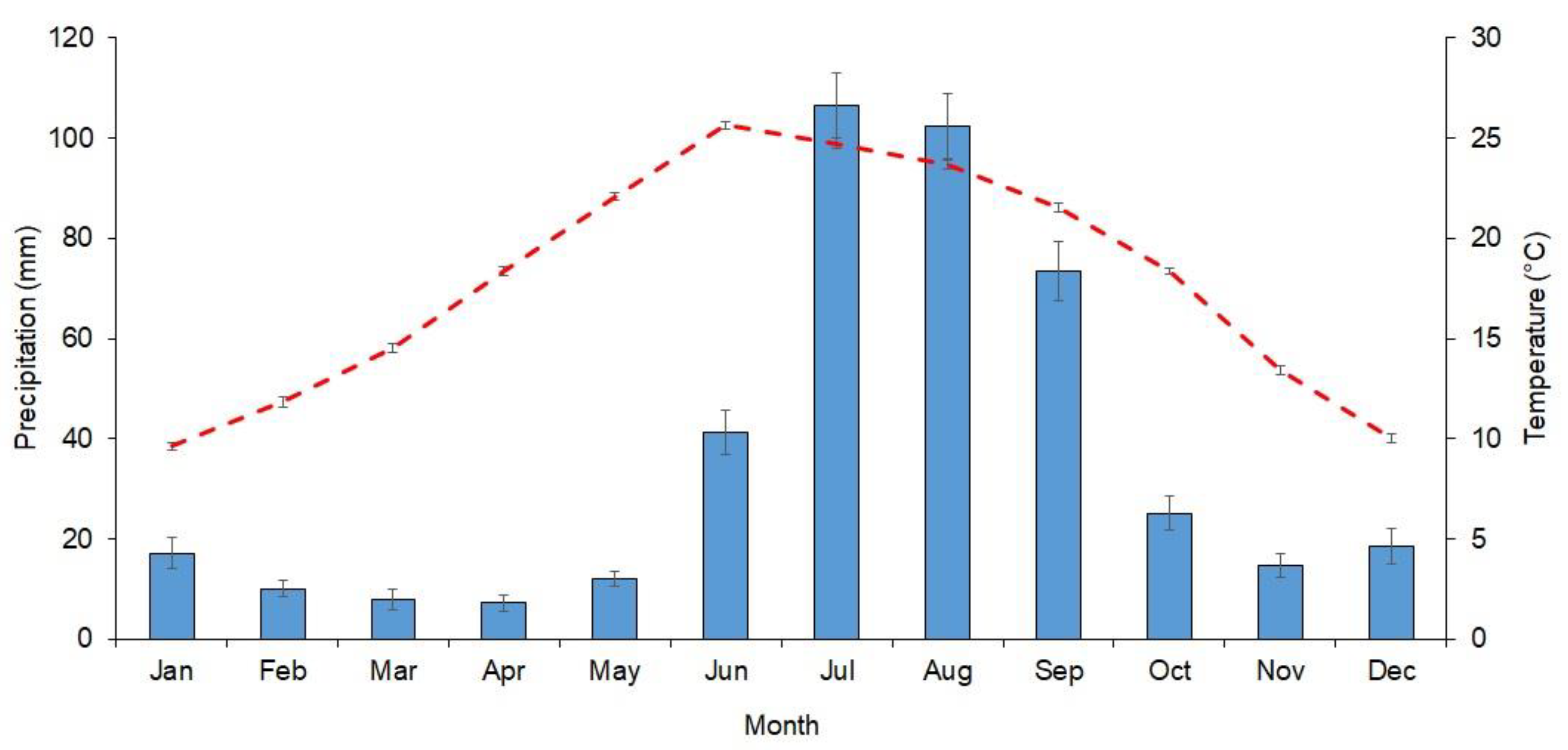 Forests 13 00921 g002