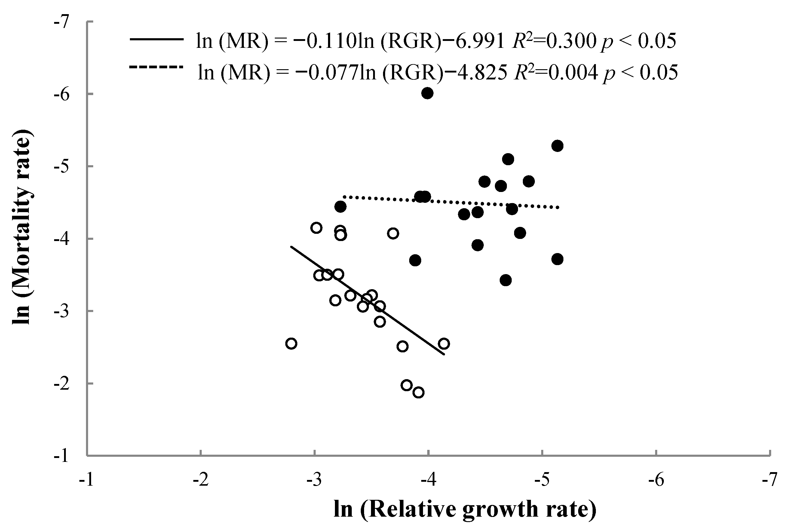 Forests 13 00923 g001