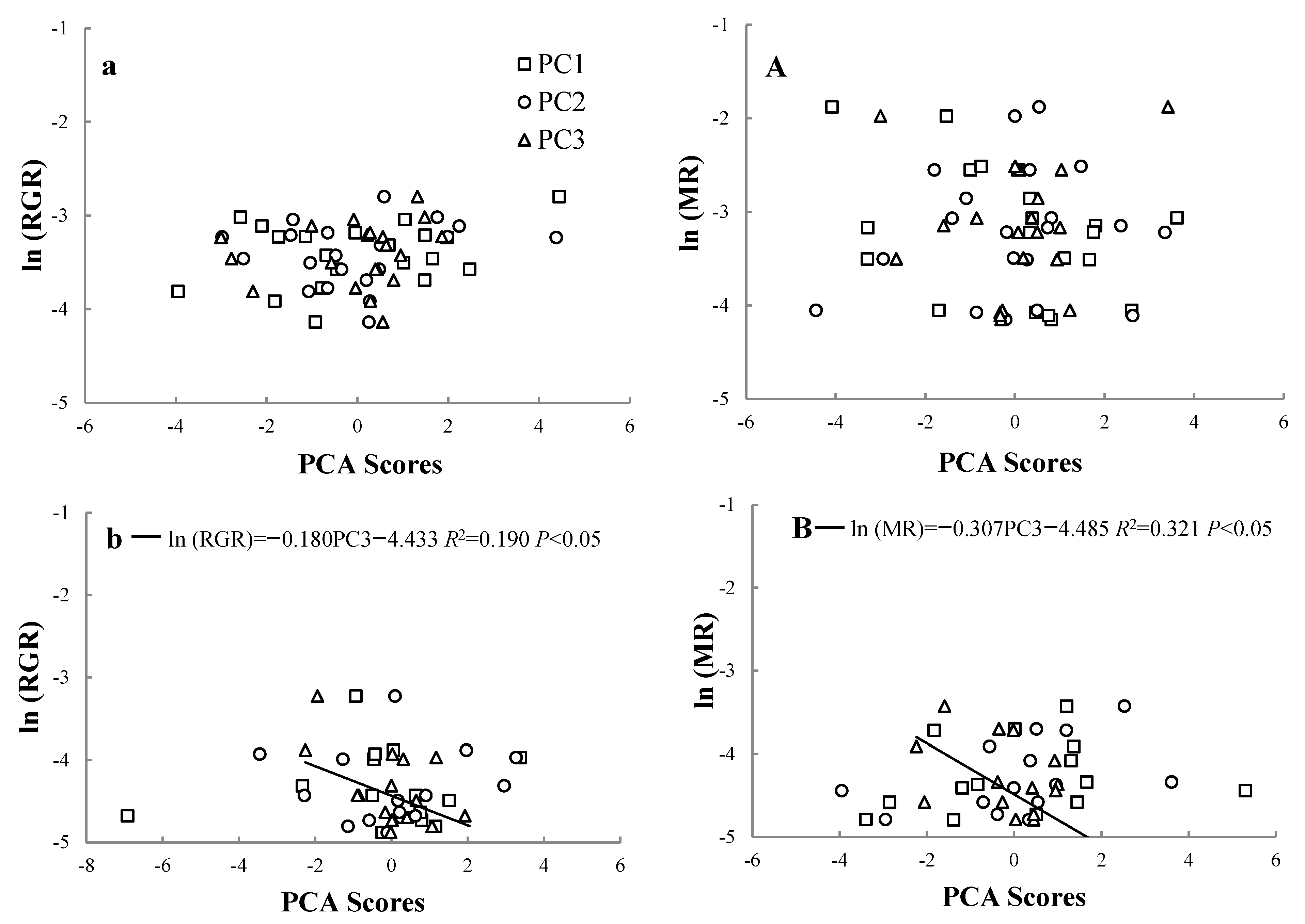 Forests 13 00923 g003