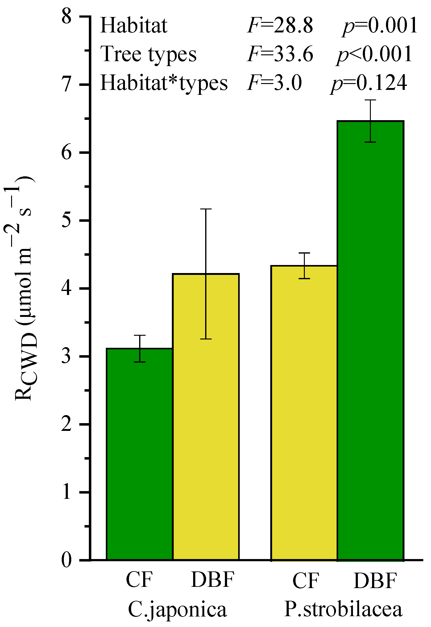 Forests 13 00924 g001